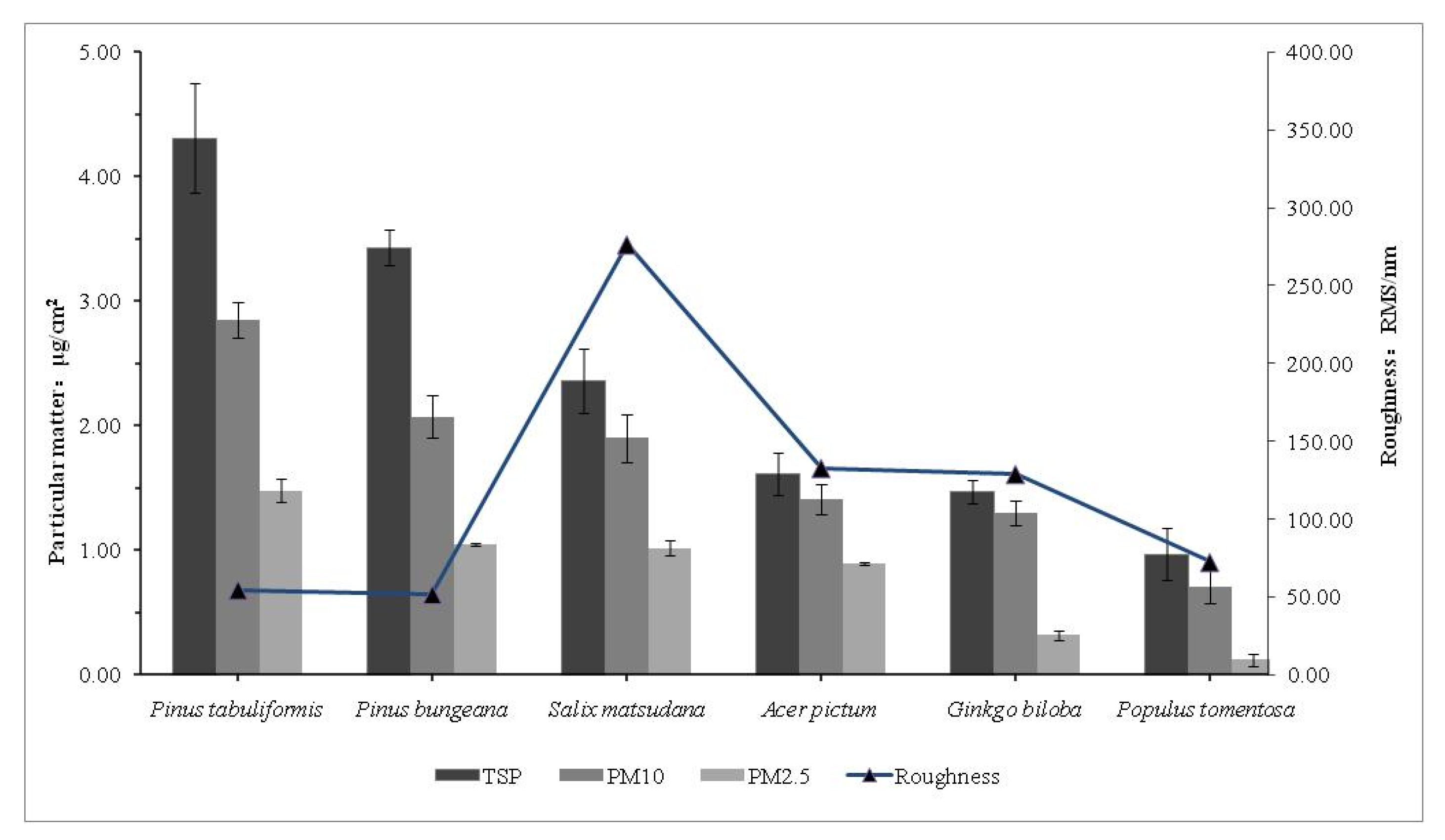 Forests 08 00092 g006