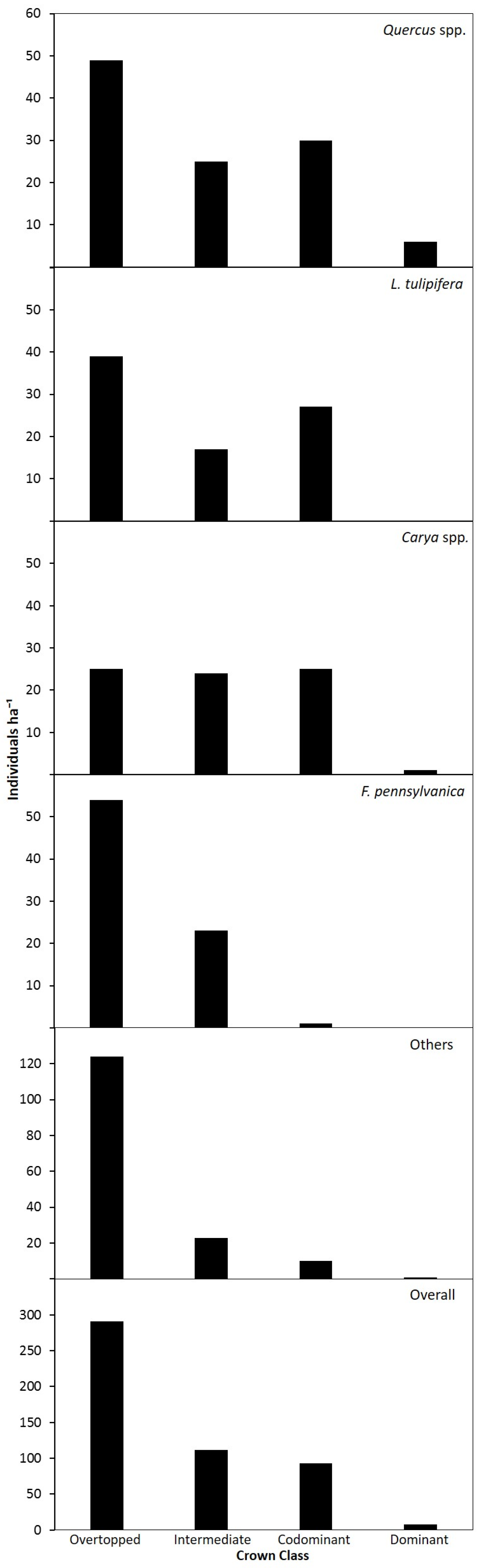 Forests 08 00093 g002