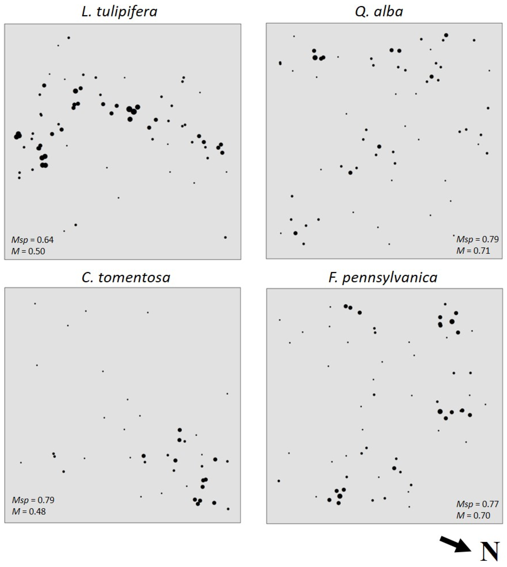 Forests 08 00093 g005