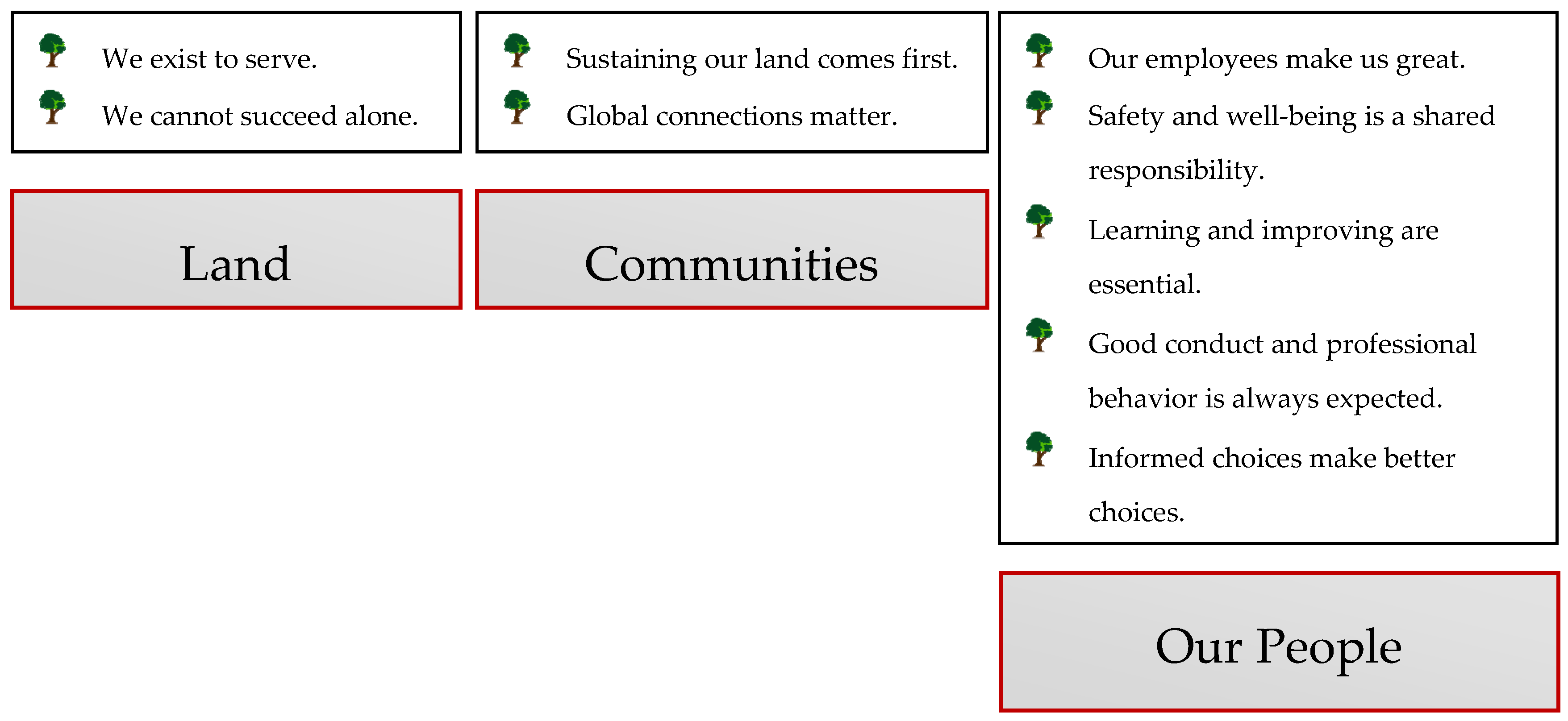 Forests 08 00094 g002