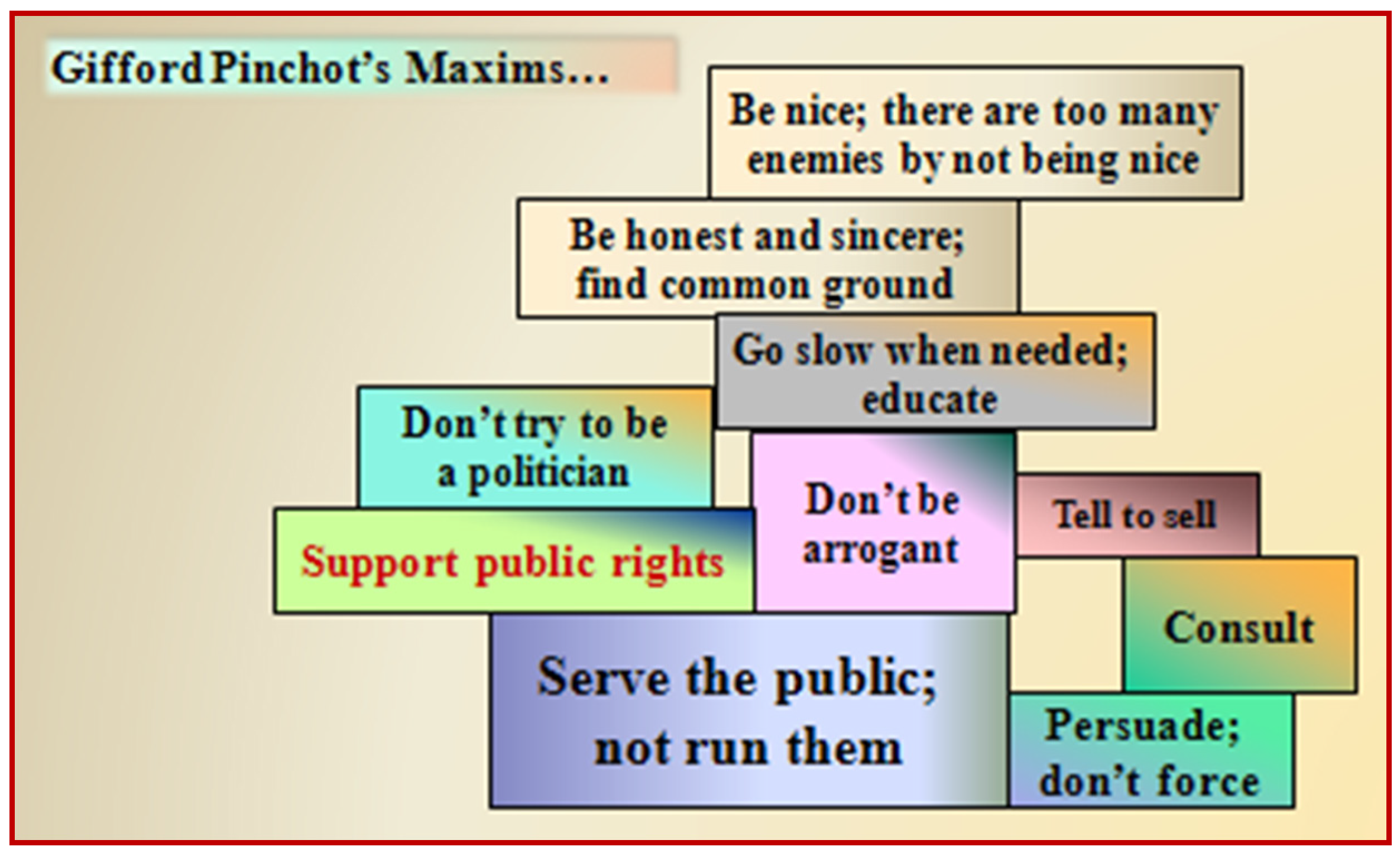 Forests 08 00094 g003