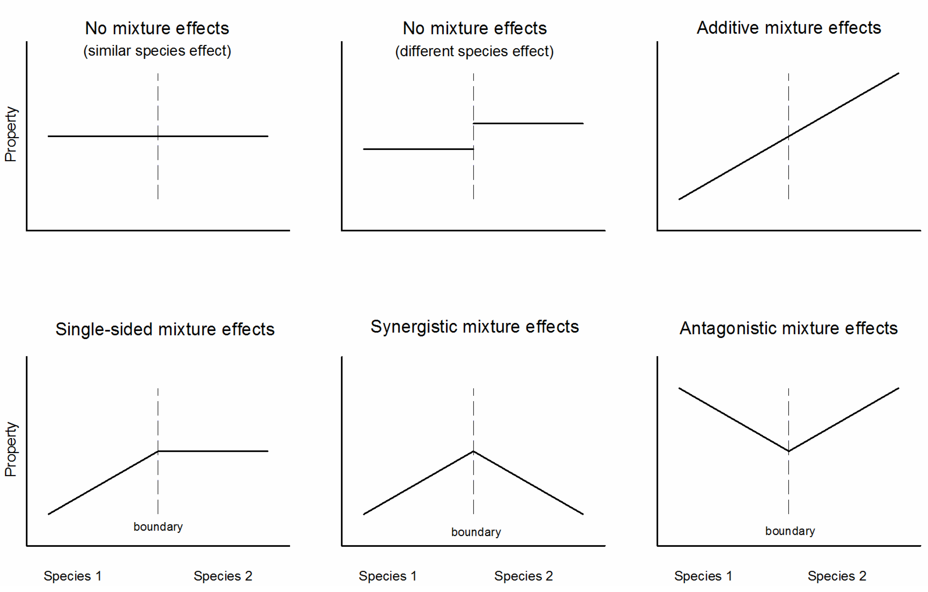 Forests 08 00095 g002