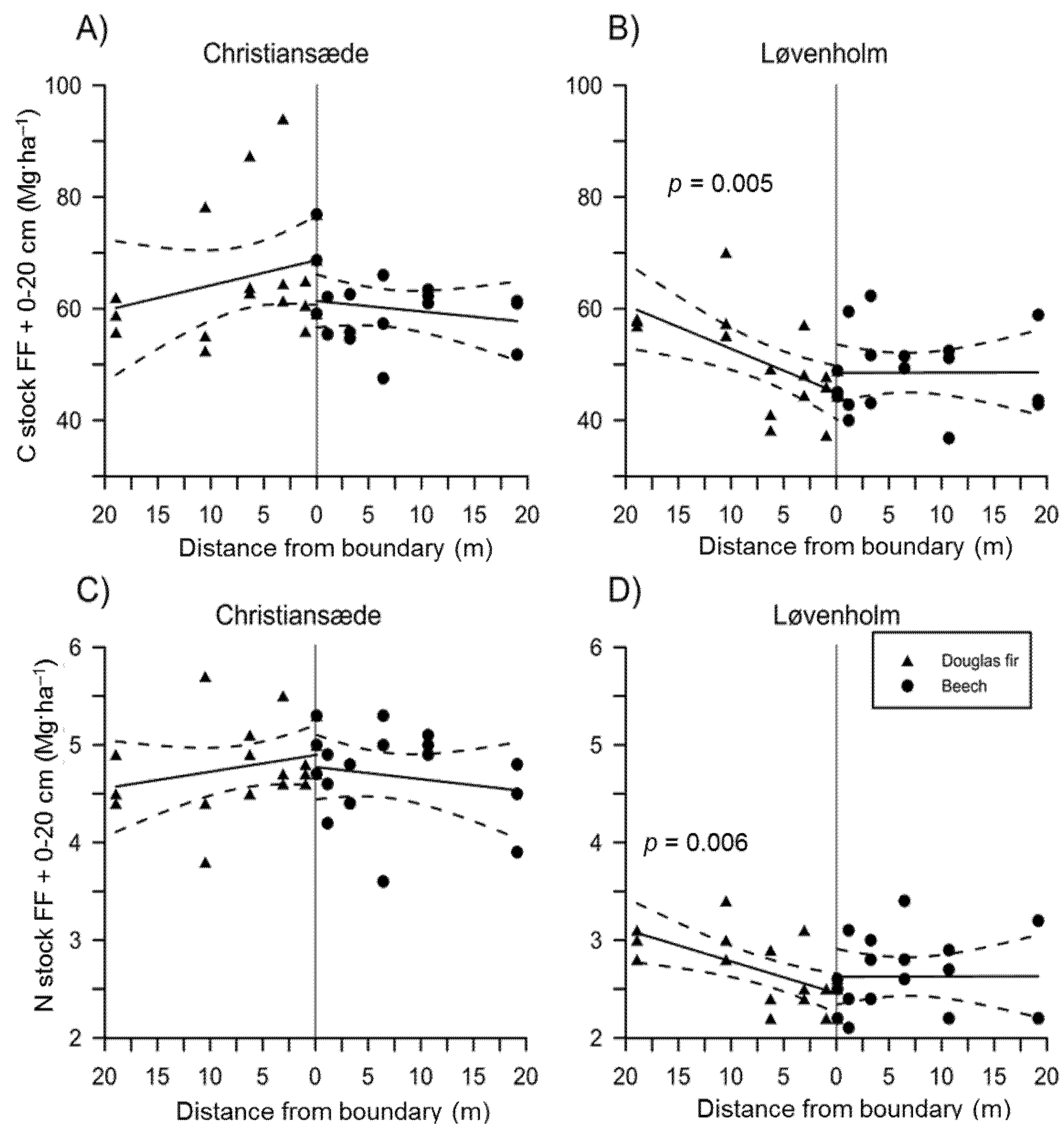 Forests 08 00095 g003