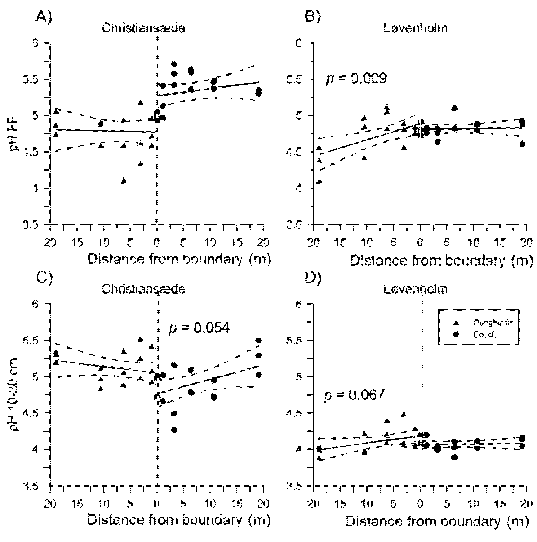 Forests 08 00095 g005