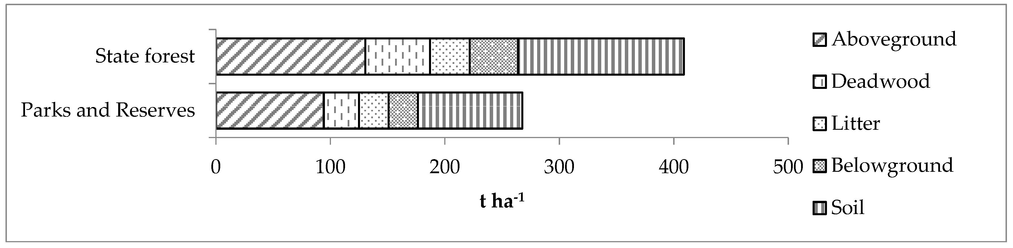 Forests 08 00099 g001