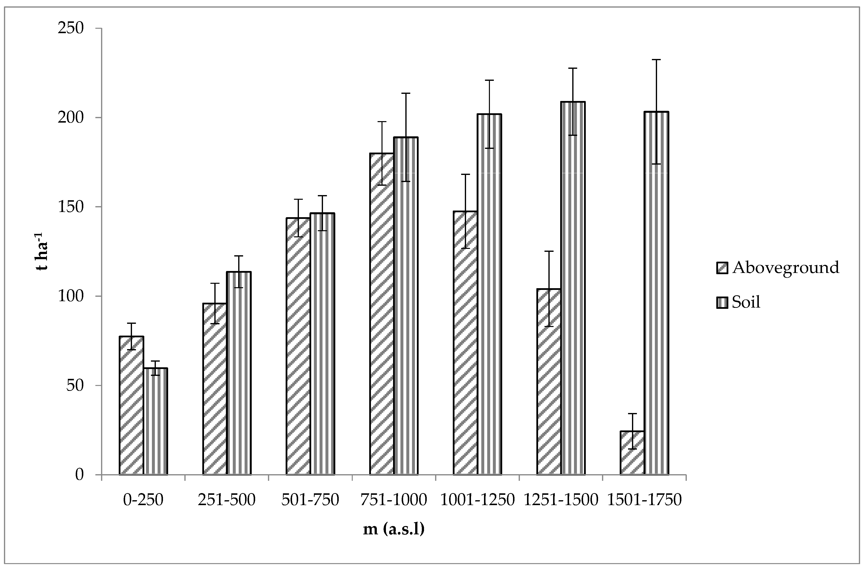 Forests 08 00099 g003