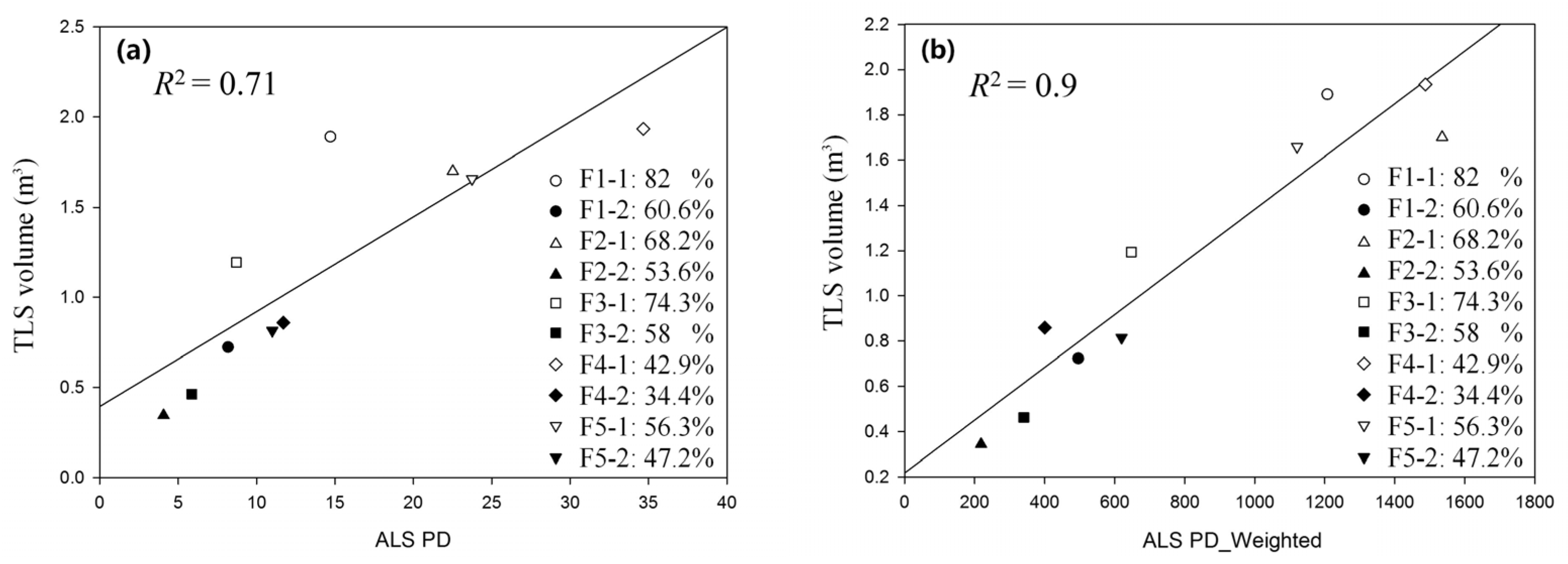 Forests 08 00111 g004