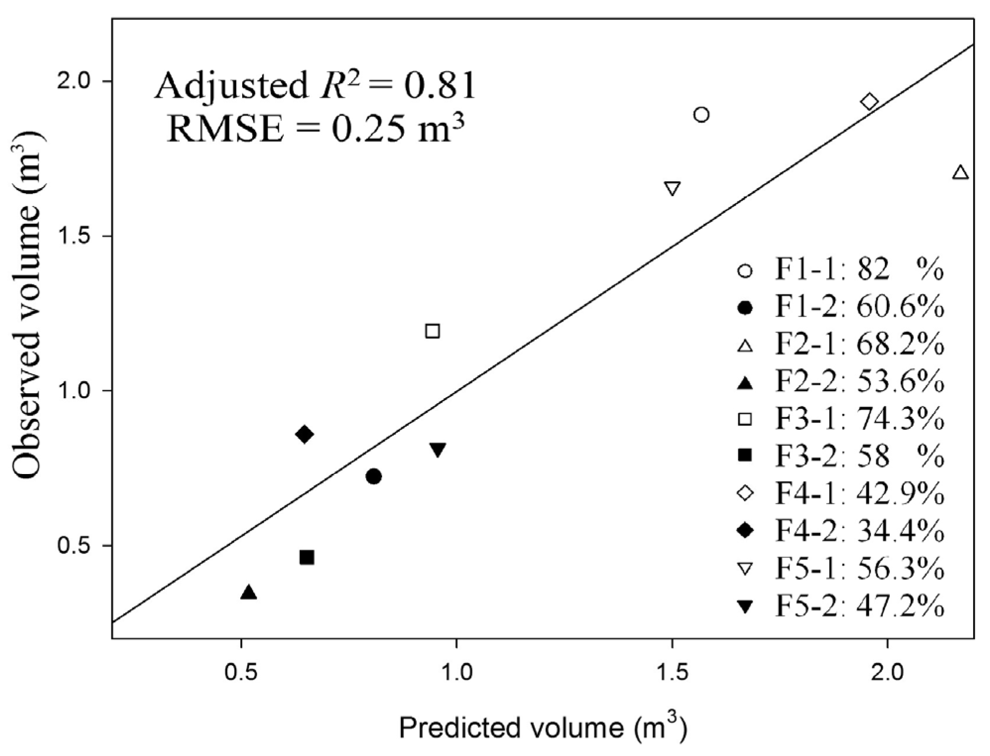 Forests 08 00111 g005