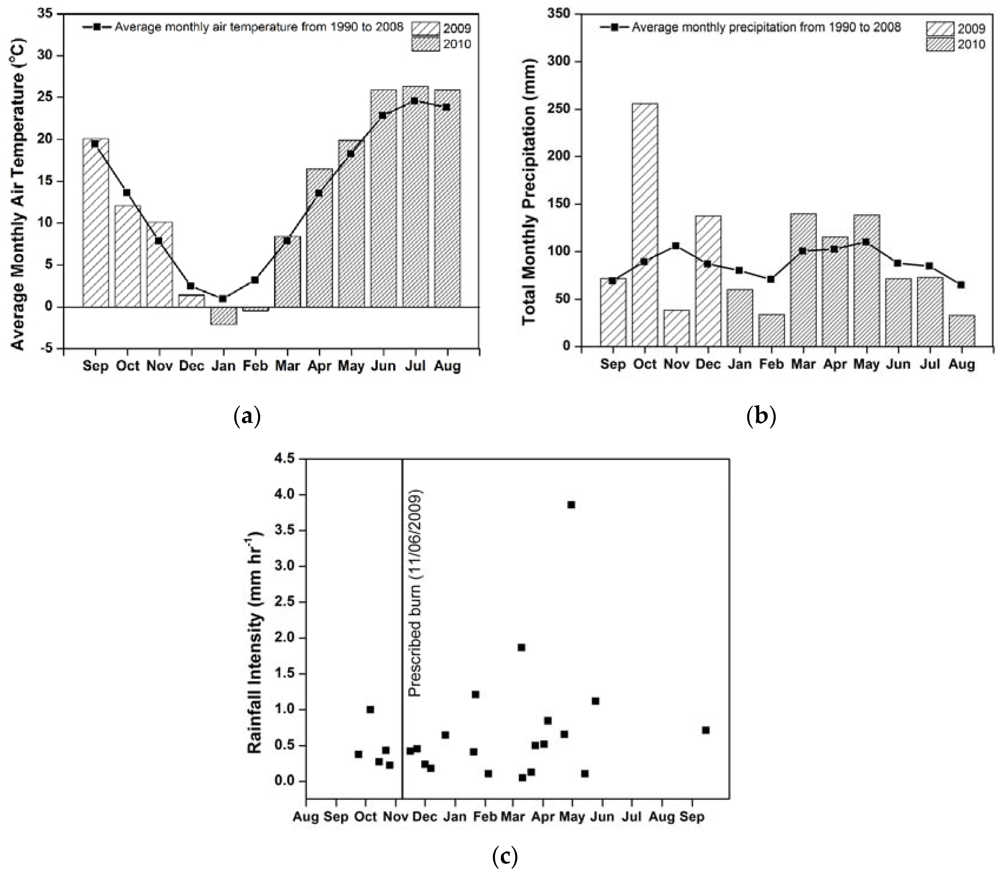 Forests 08 00112 g004