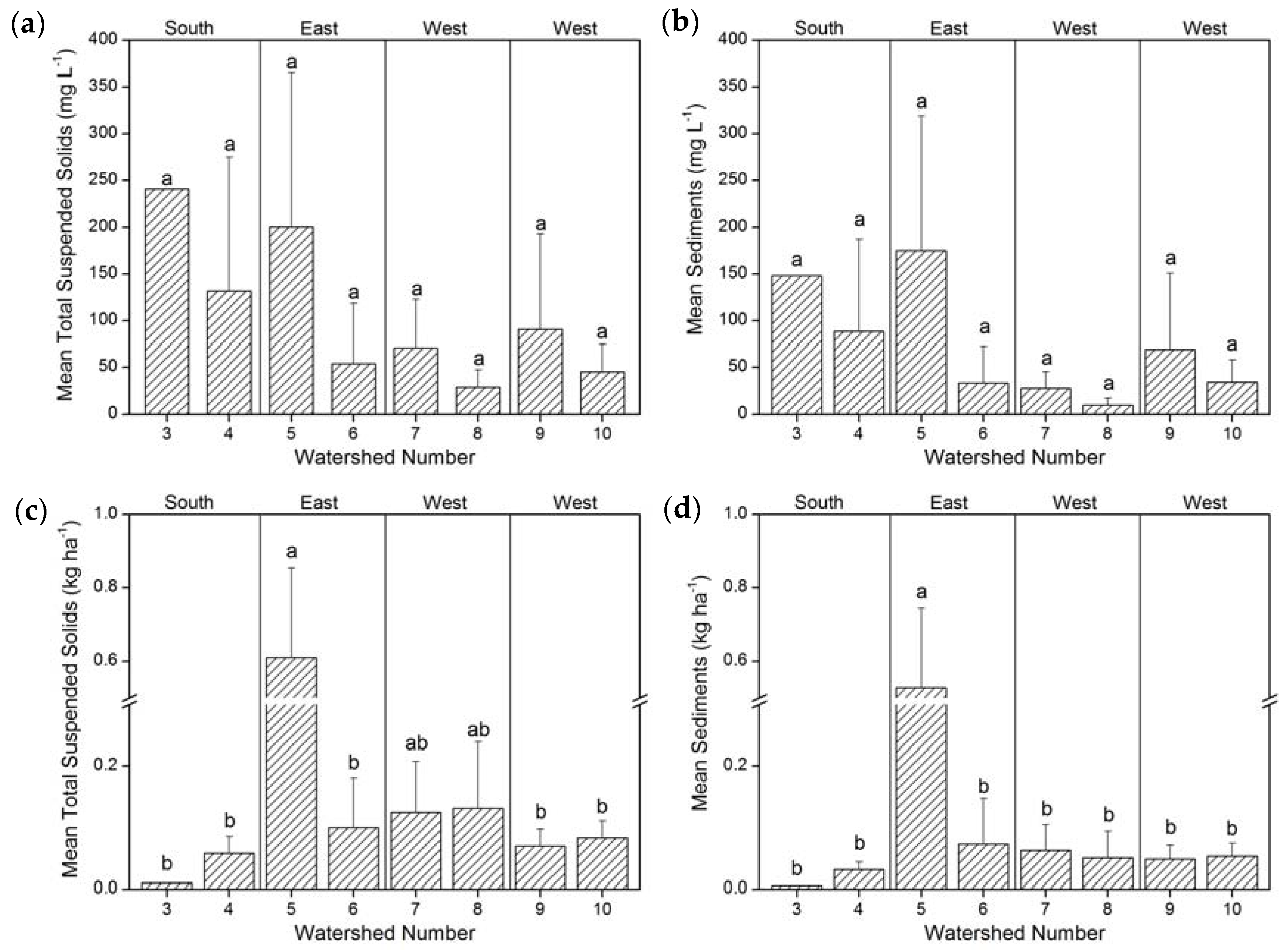 Forests 08 00112 g006