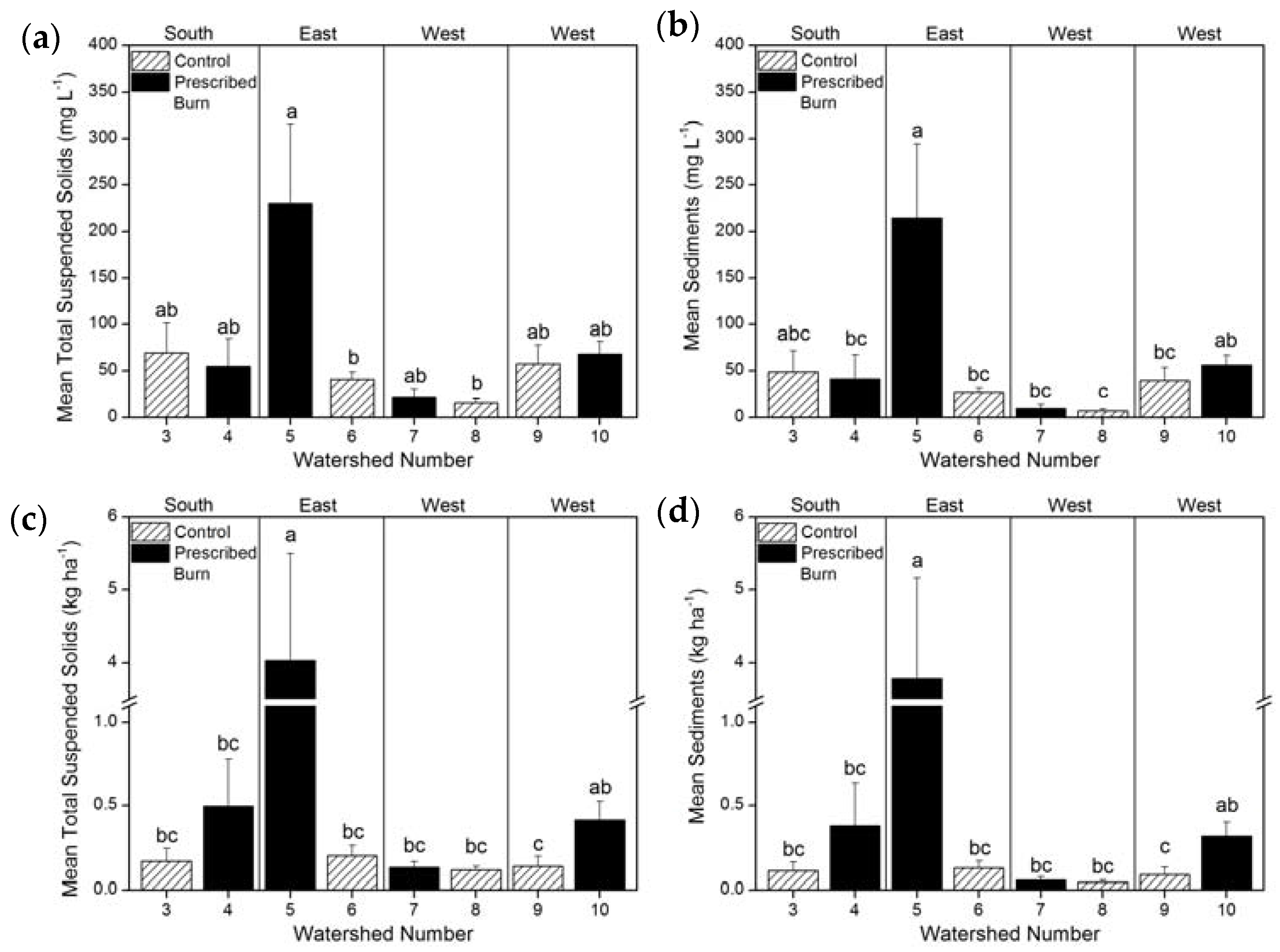 Forests 08 00112 g007