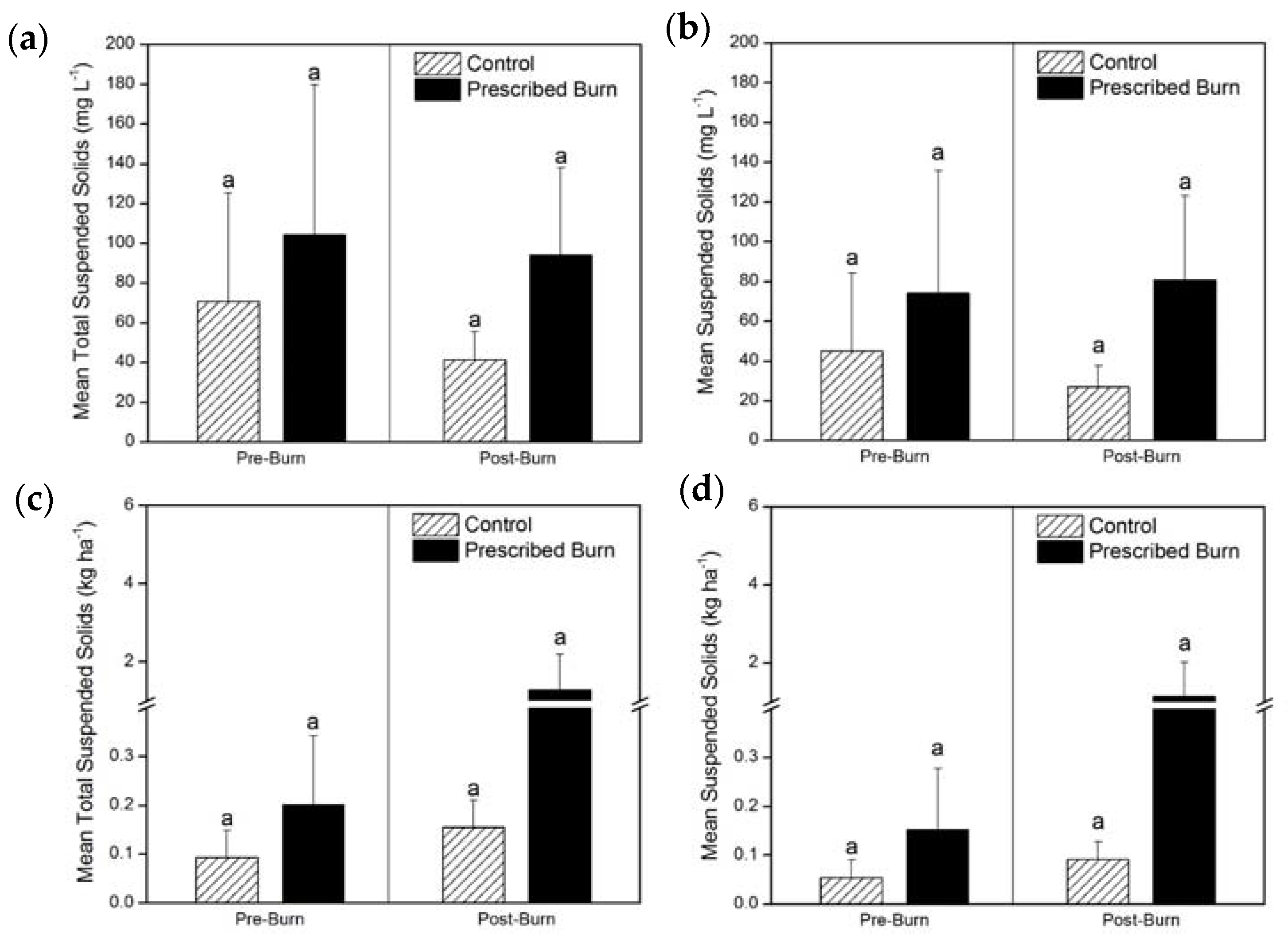 Forests 08 00112 g009