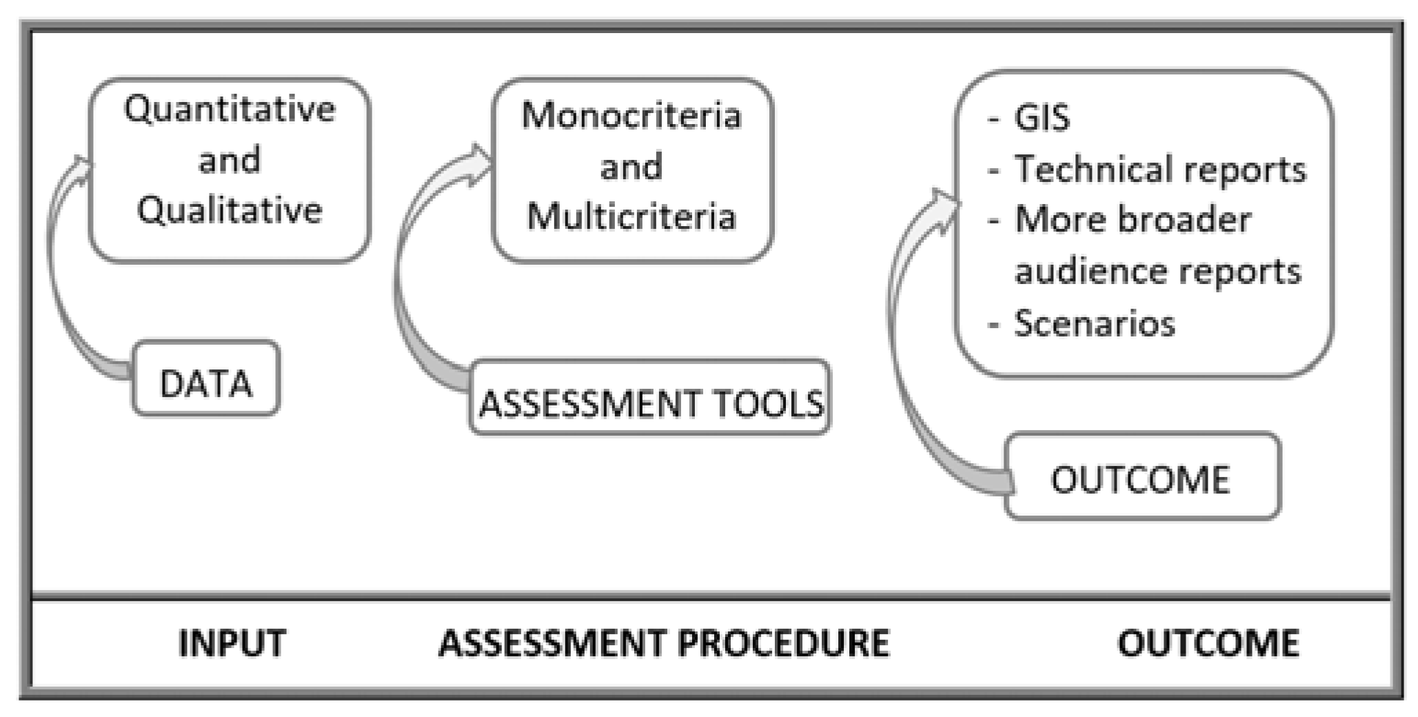 Forests 08 00116 g001