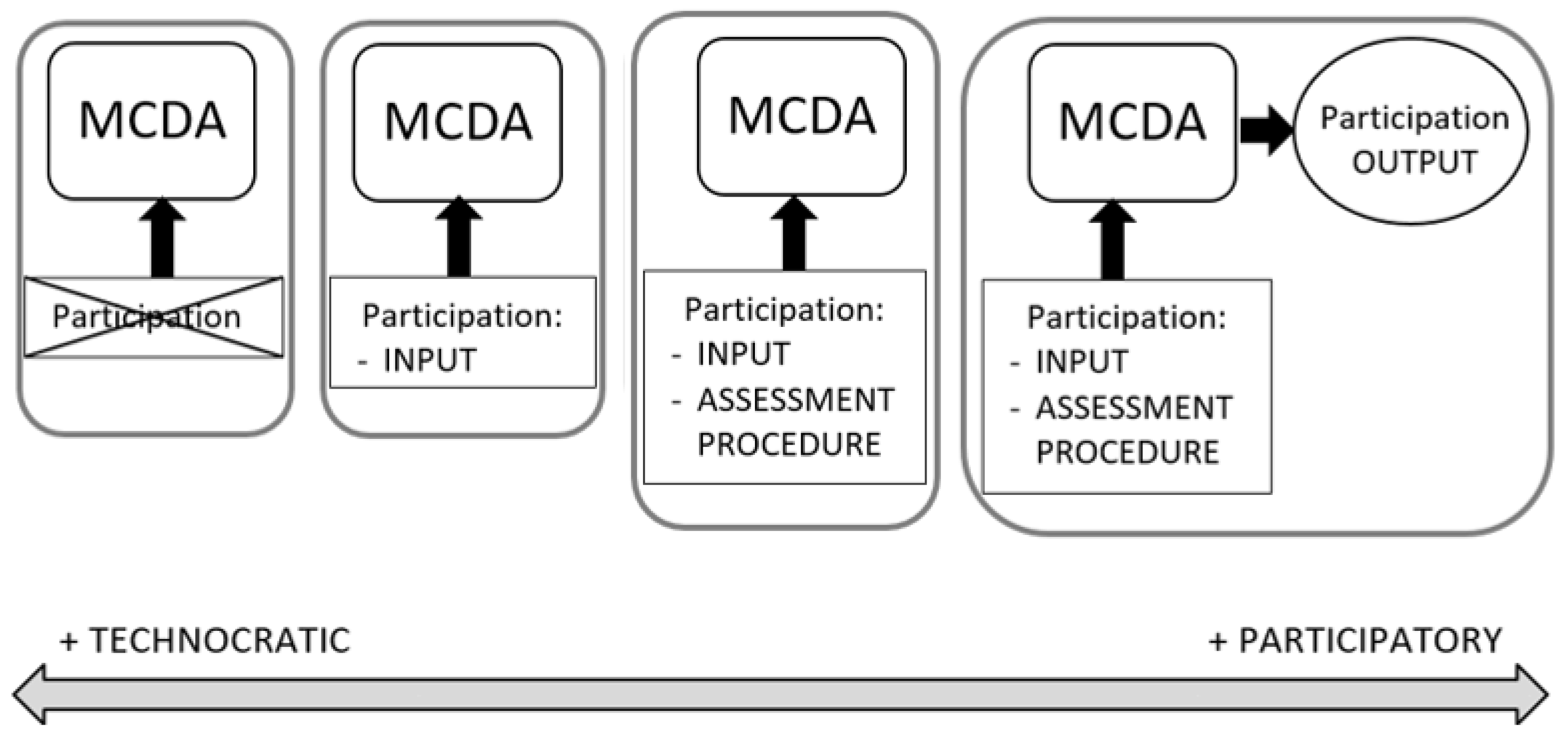 Forests 08 00116 g002
