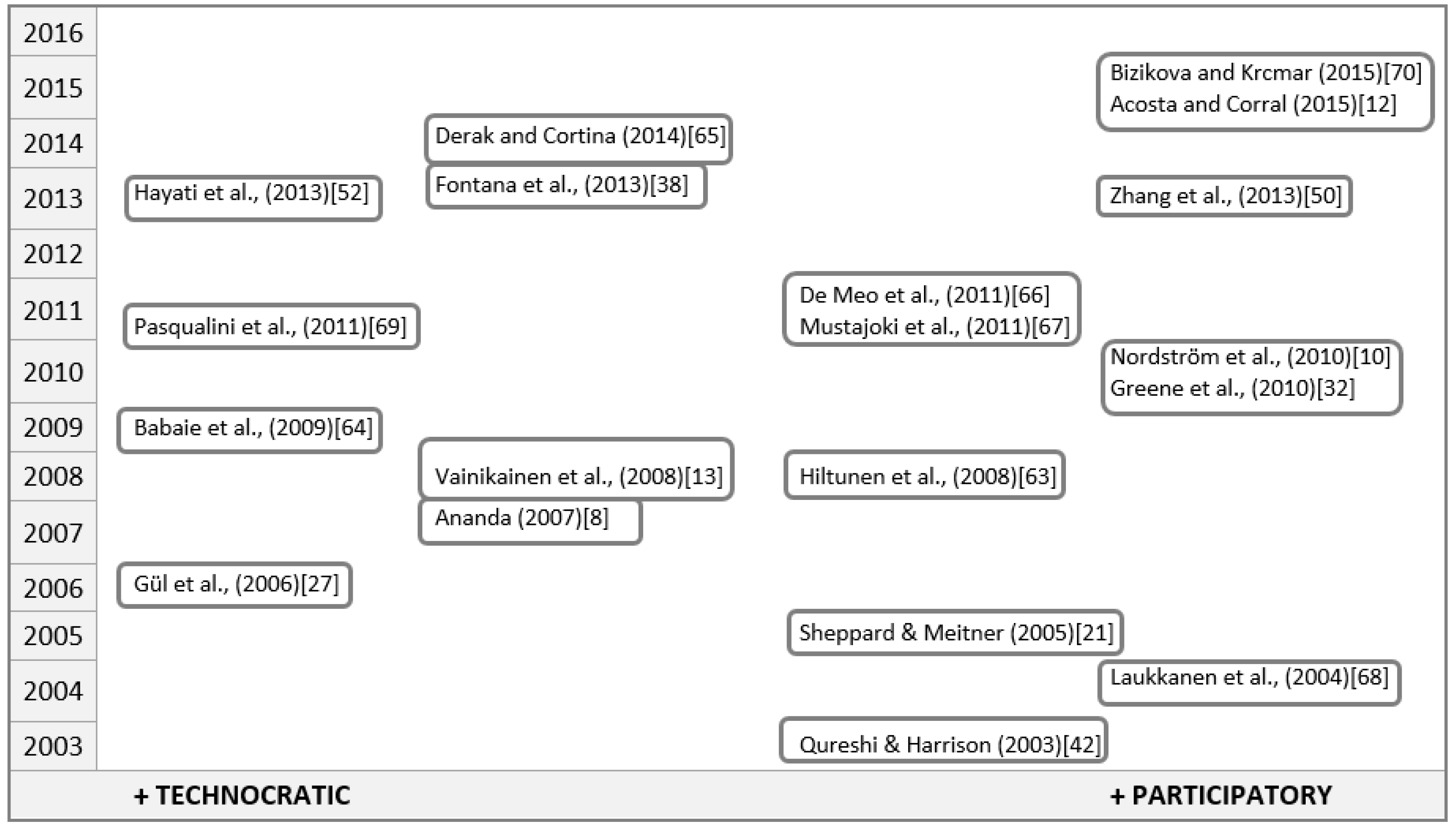 Forests 08 00116 g003