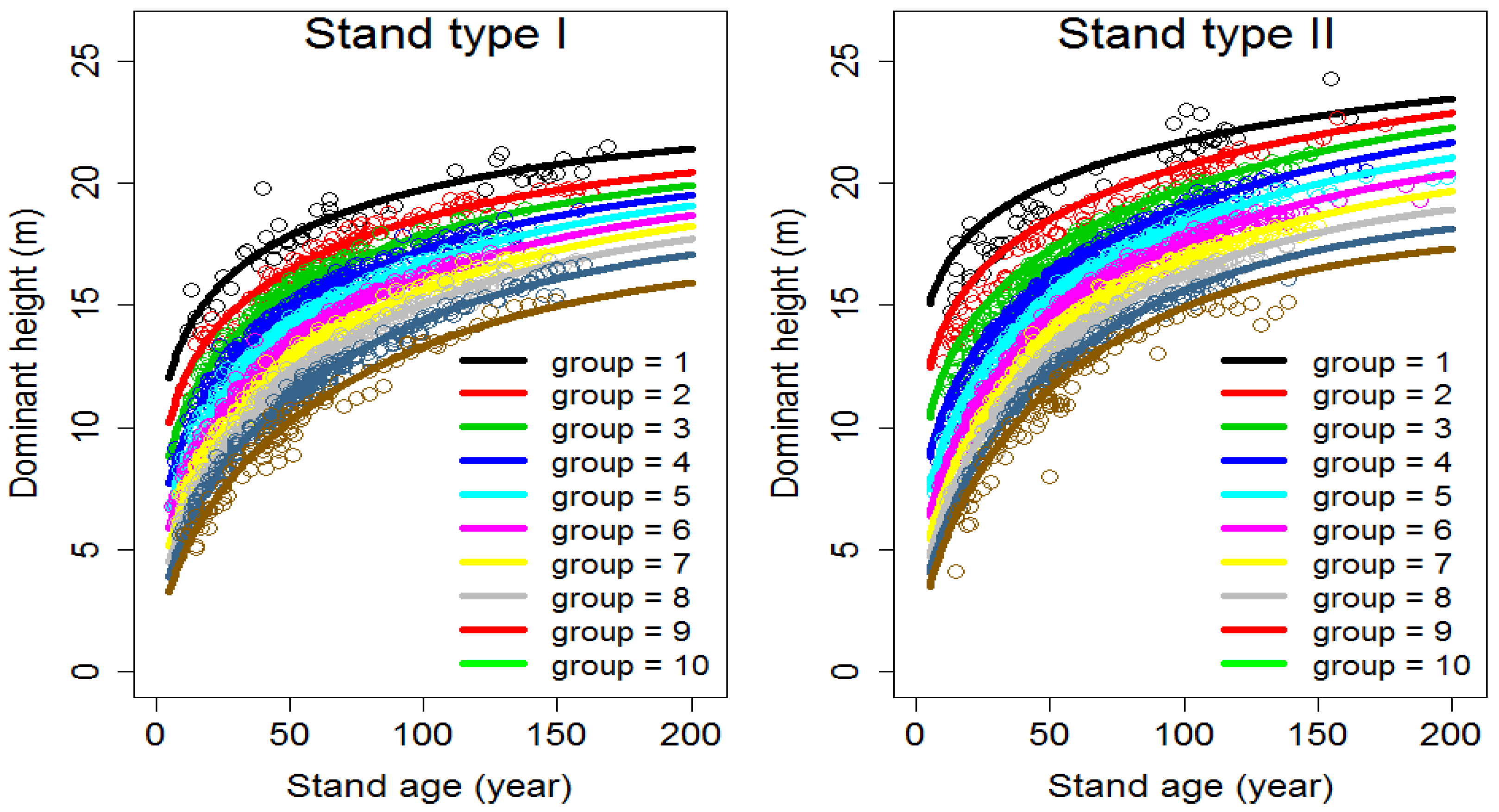 Forests 08 00119 g002