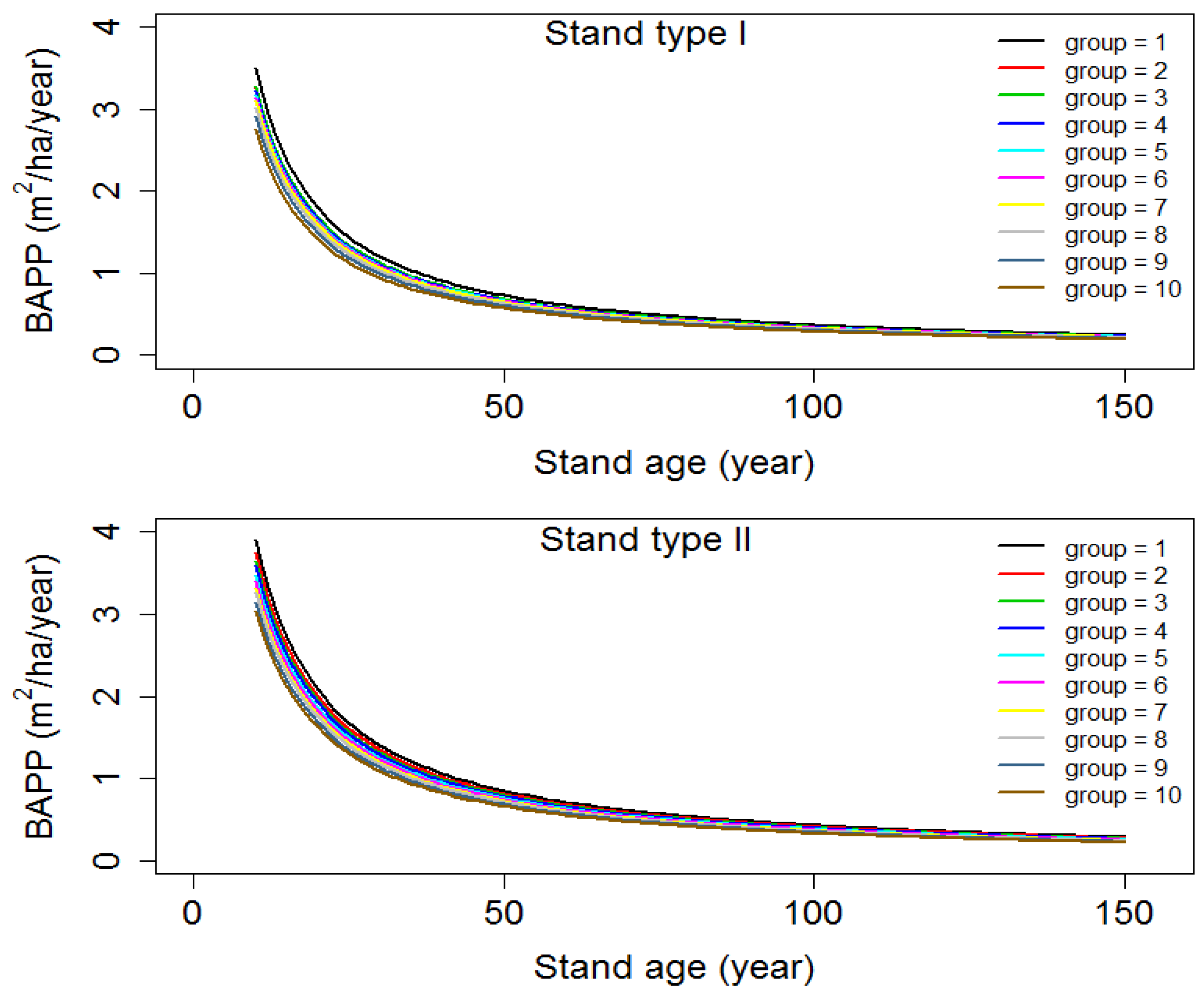 Forests 08 00119 g005