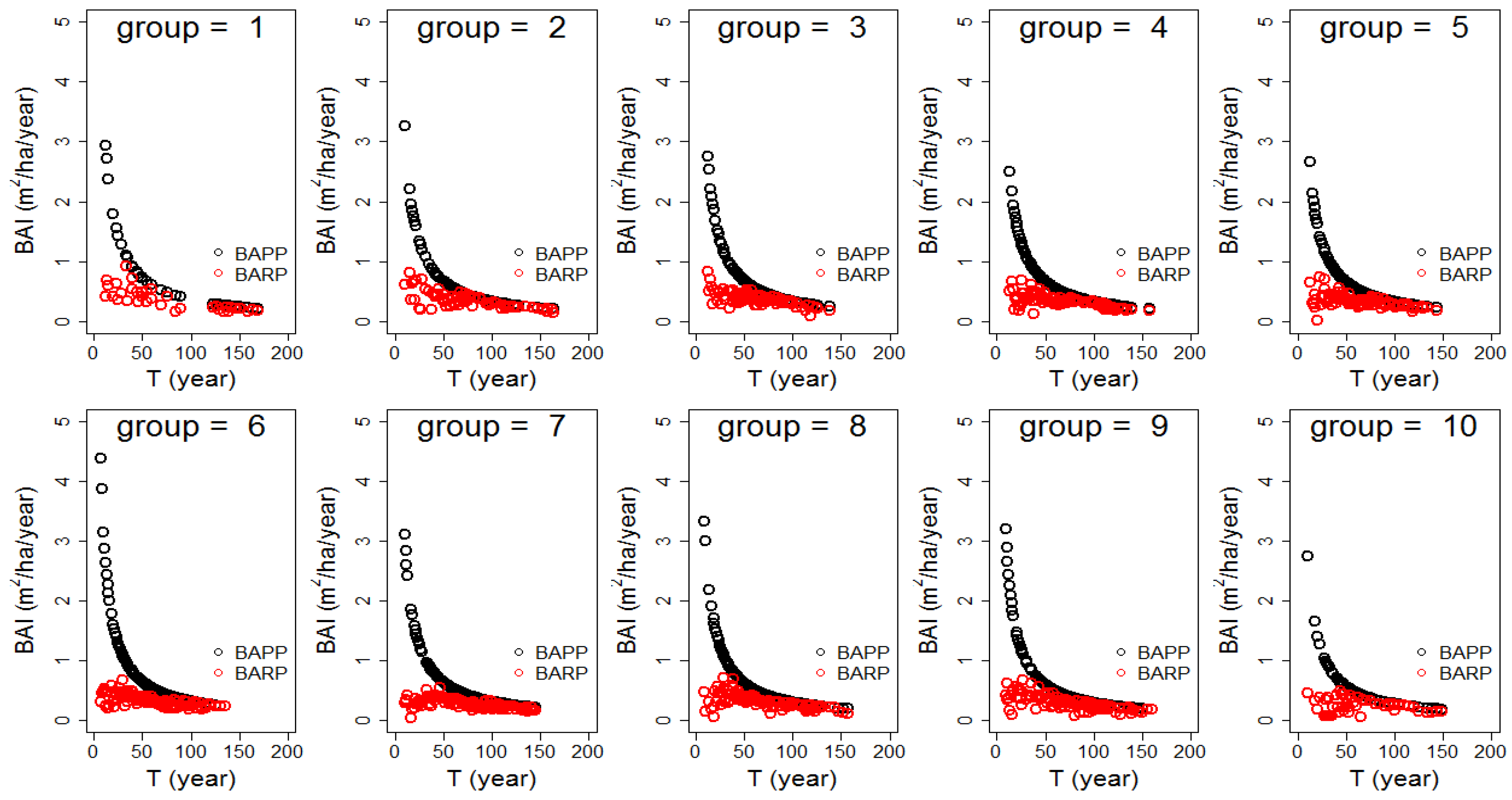Forests 08 00119 g006