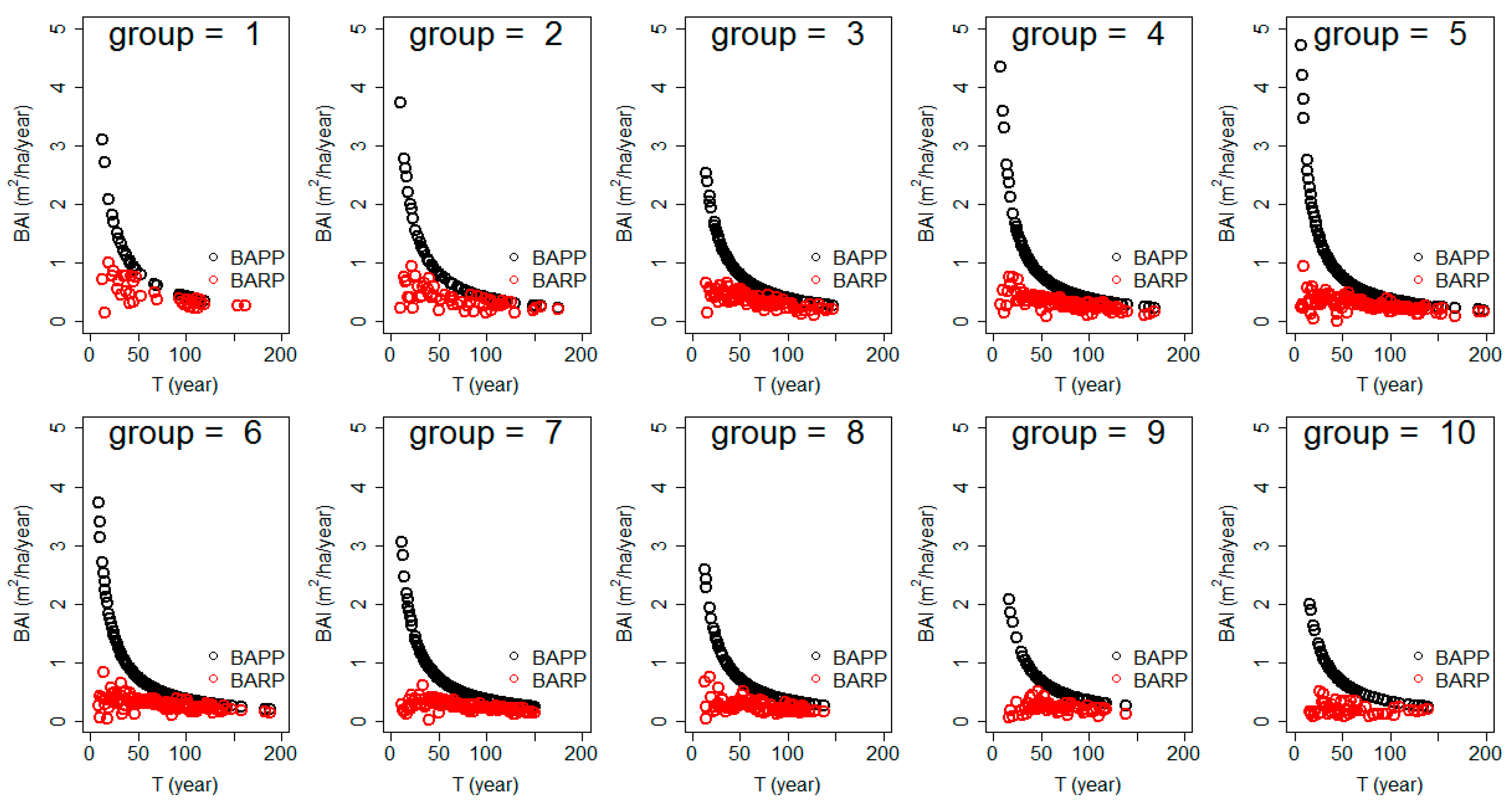Forests 08 00119 g007
