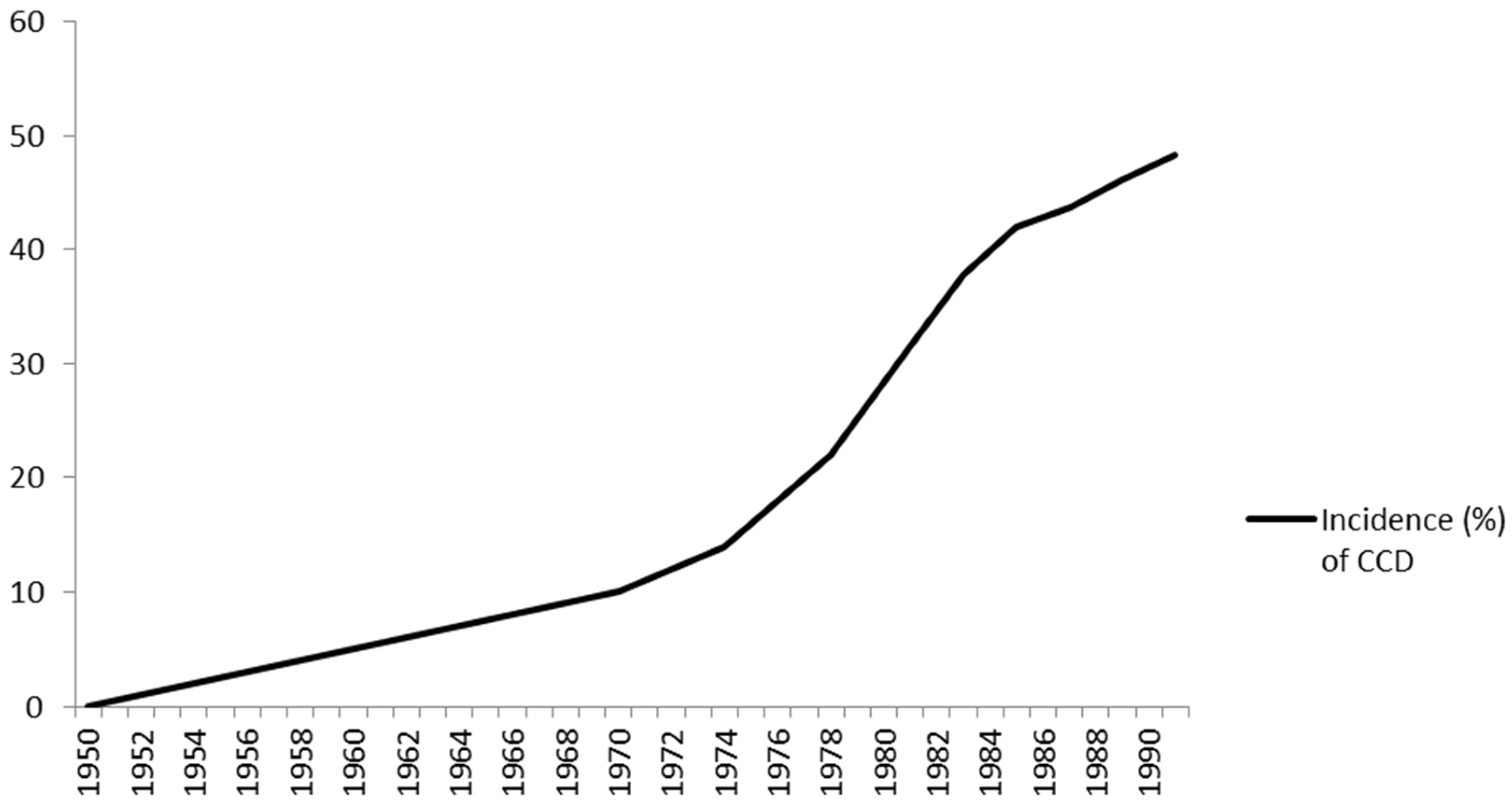 Forests 08 00121 g005