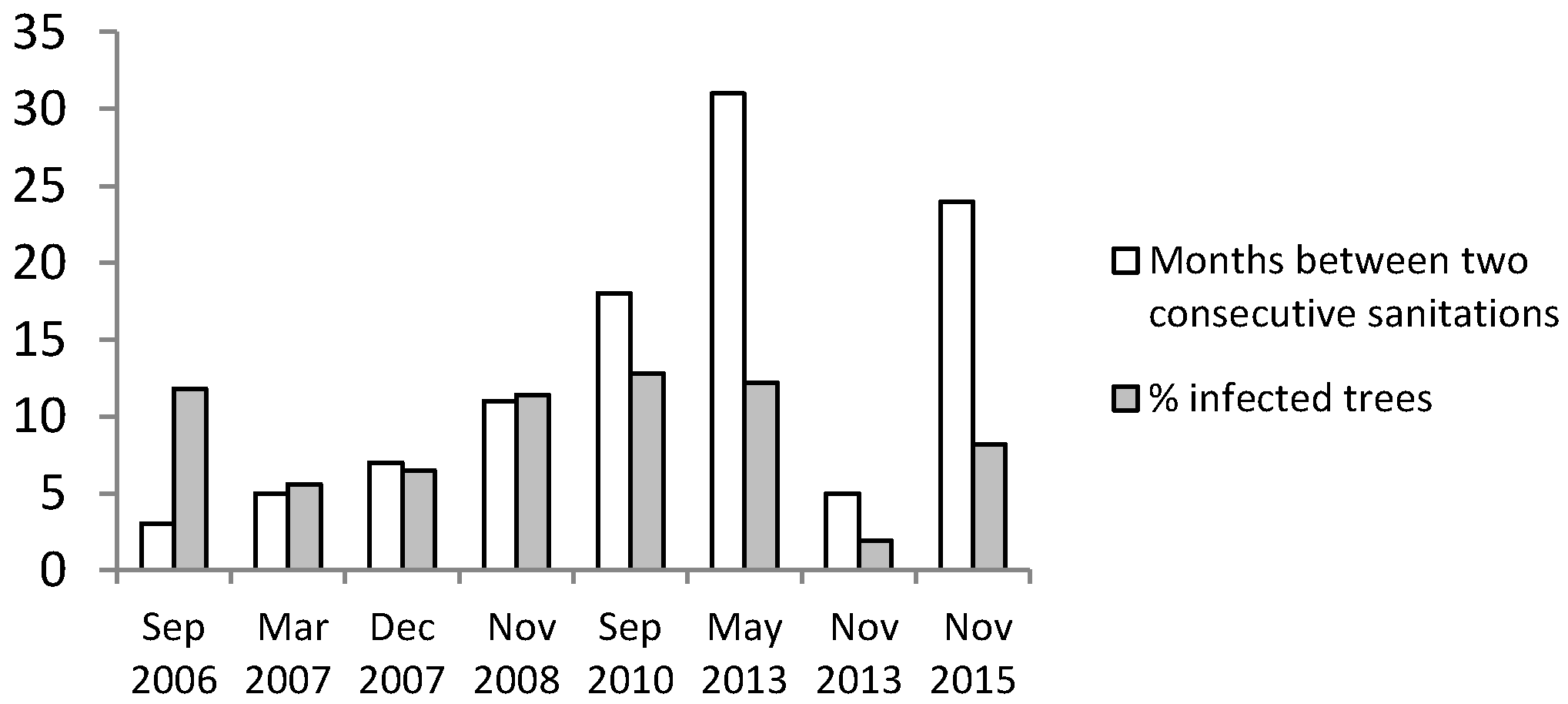 Forests 08 00121 g013