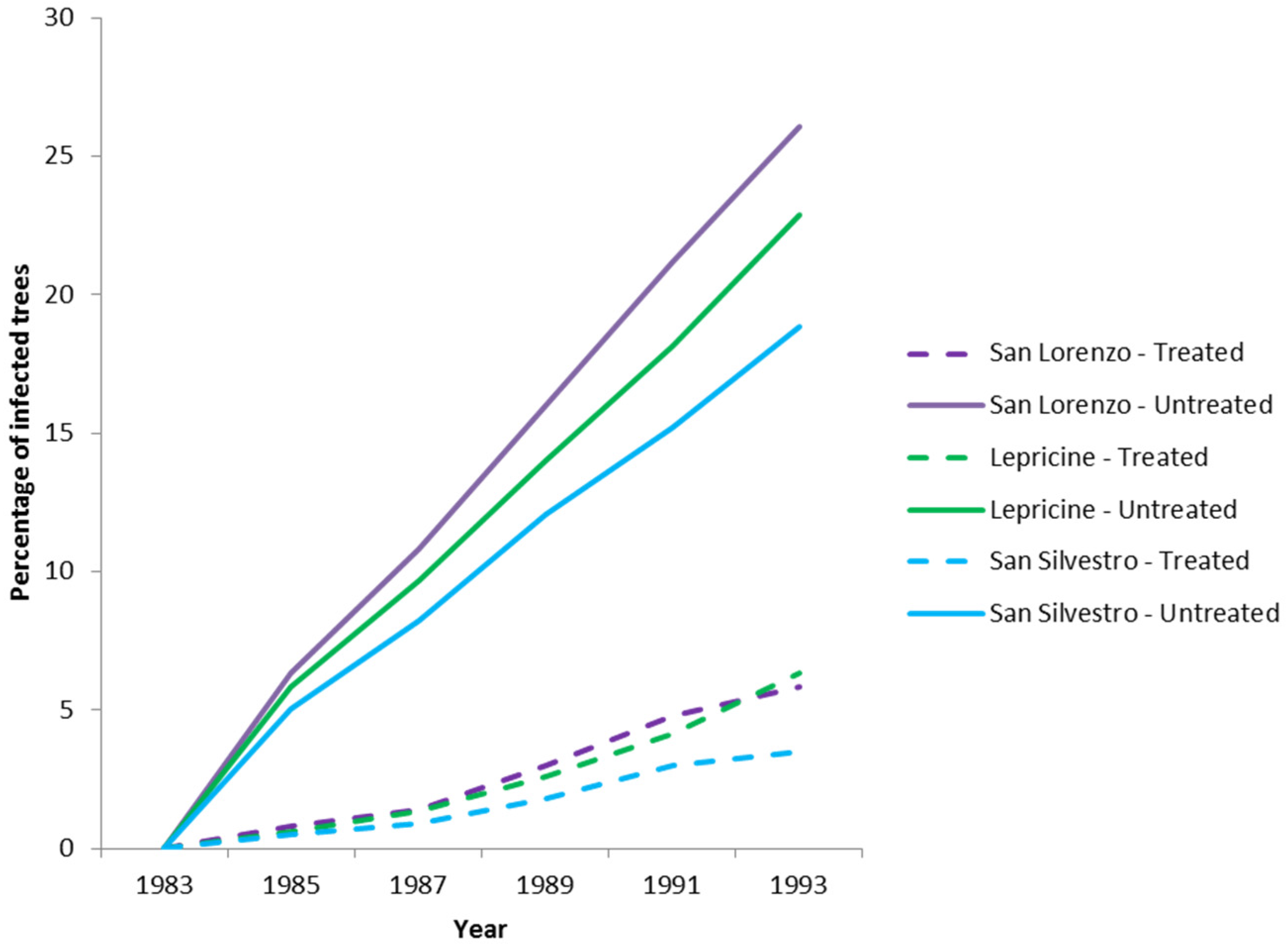 Forests 08 00121 g014