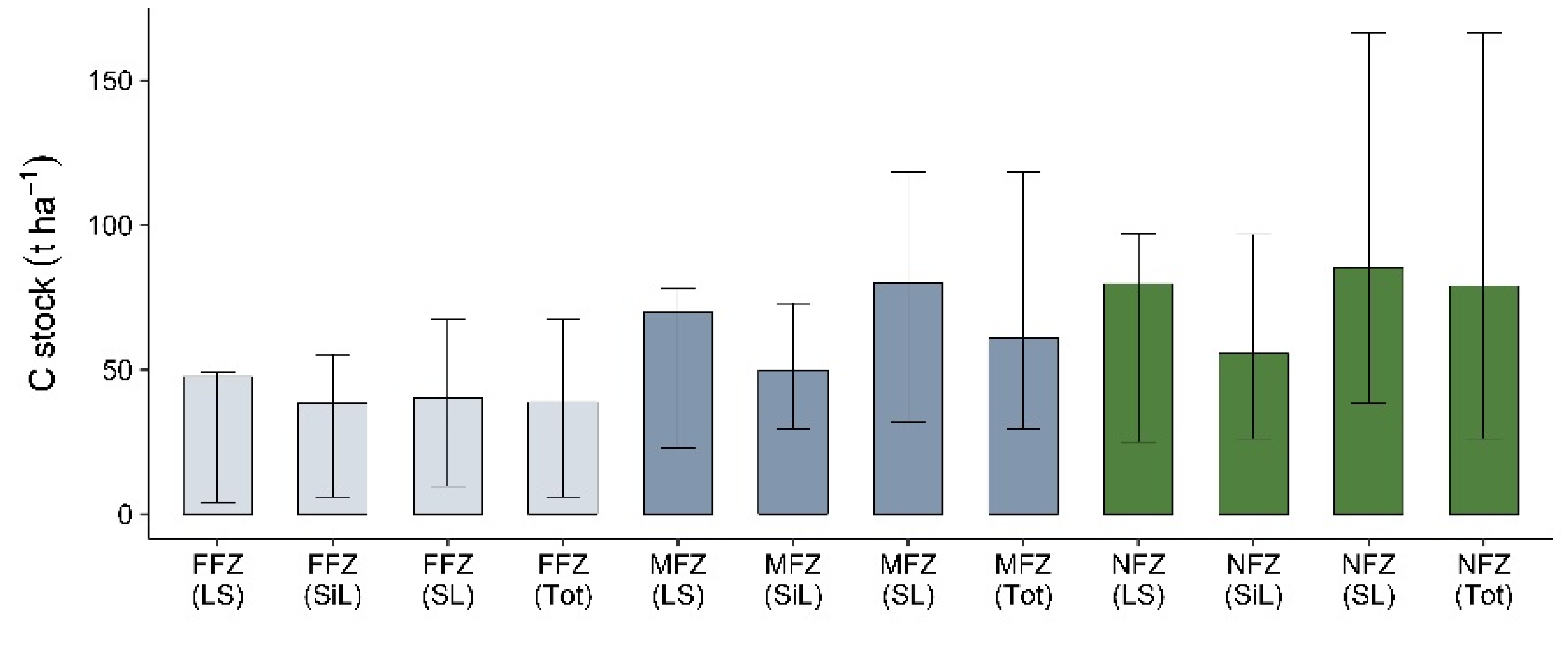 Forests 08 00124 g002