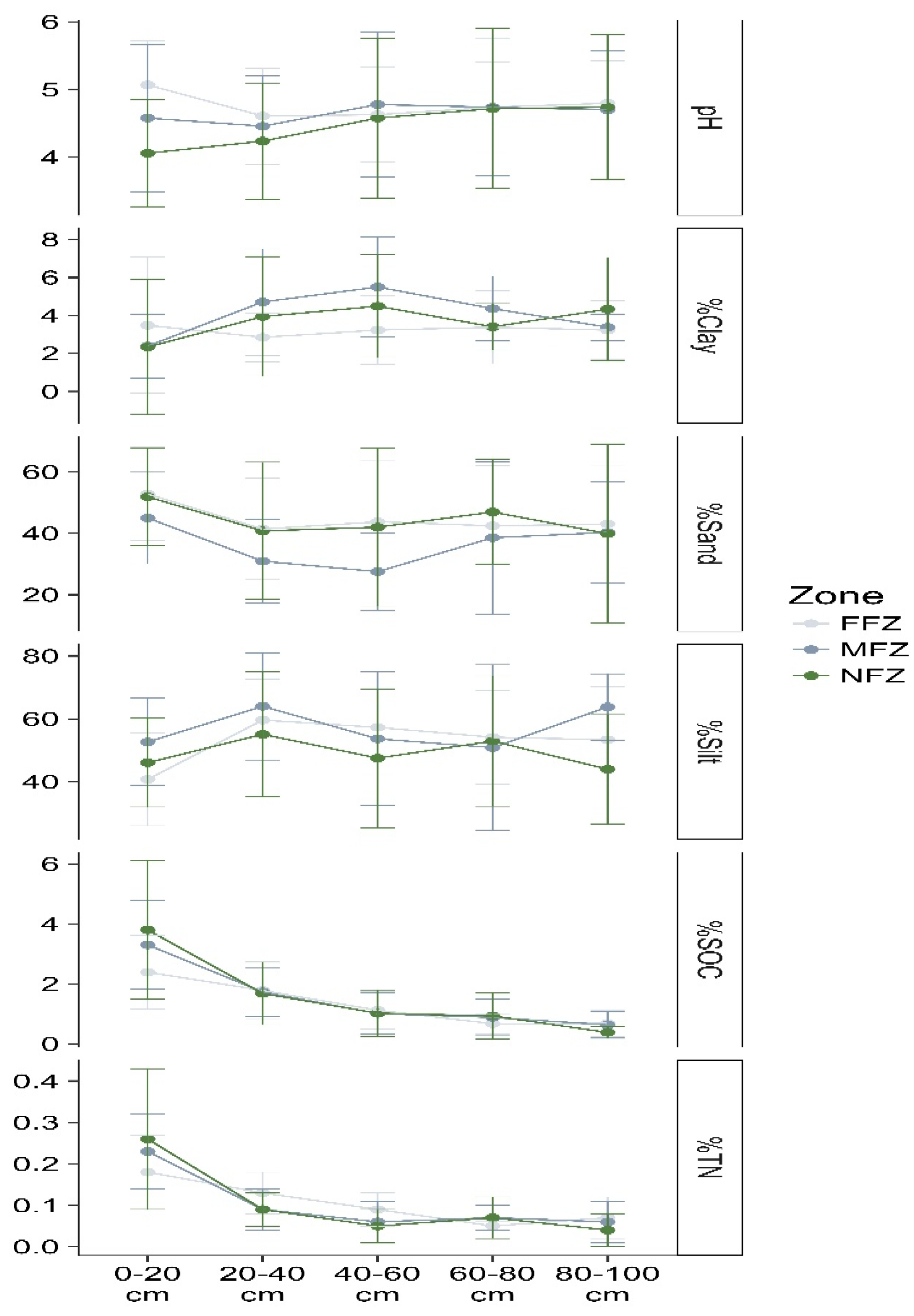 Forests 08 00124 g003