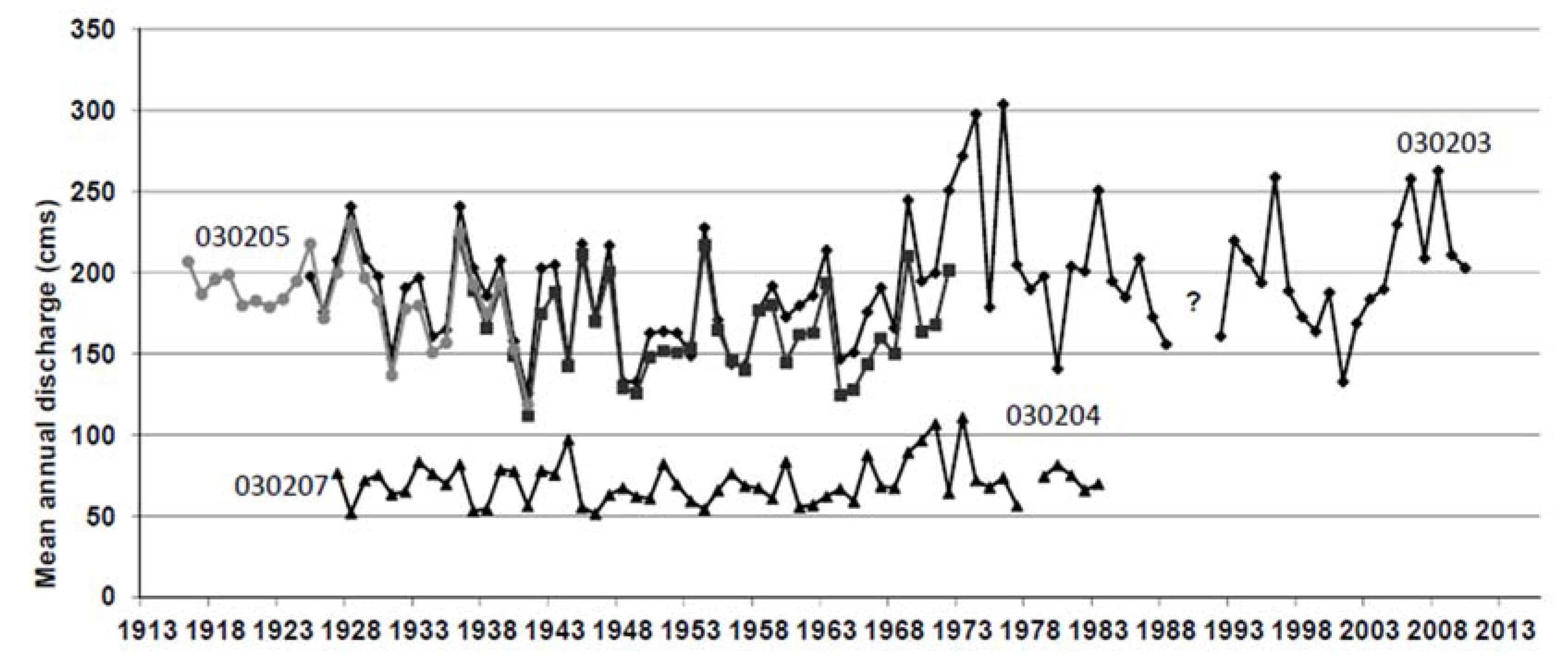 Forests 08 00124 g006