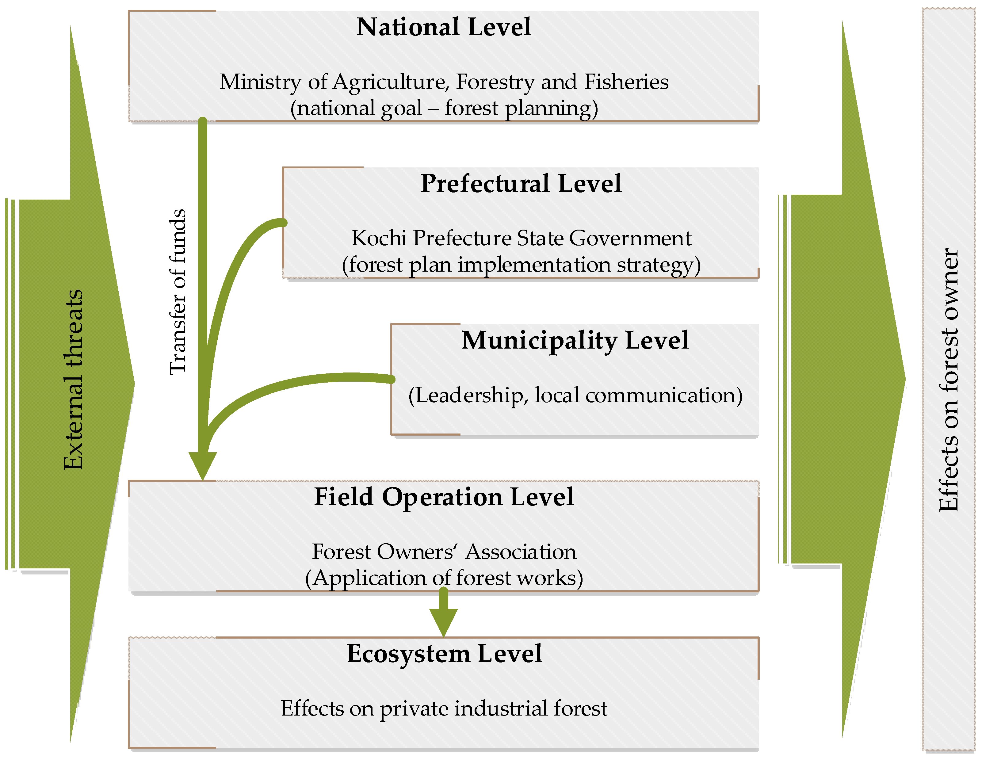 Forests 08 00126 g001
