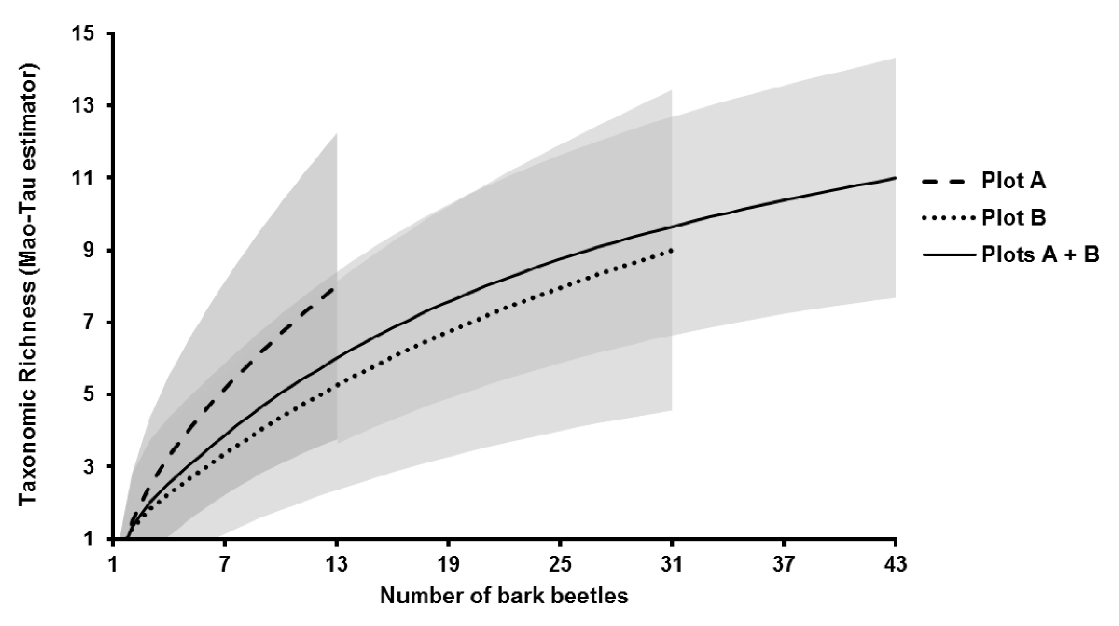 Forests 08 00127 g001