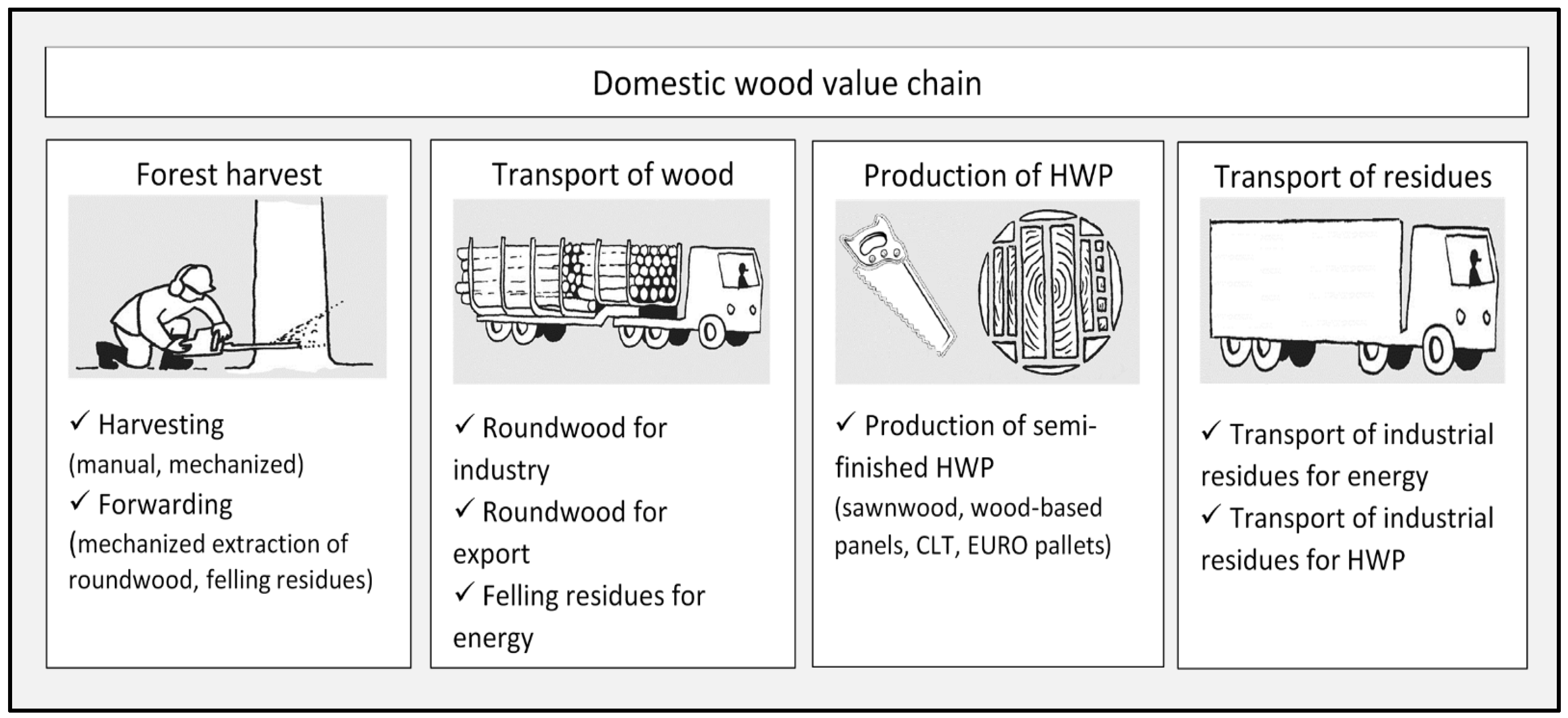 Forests 08 00133 g002