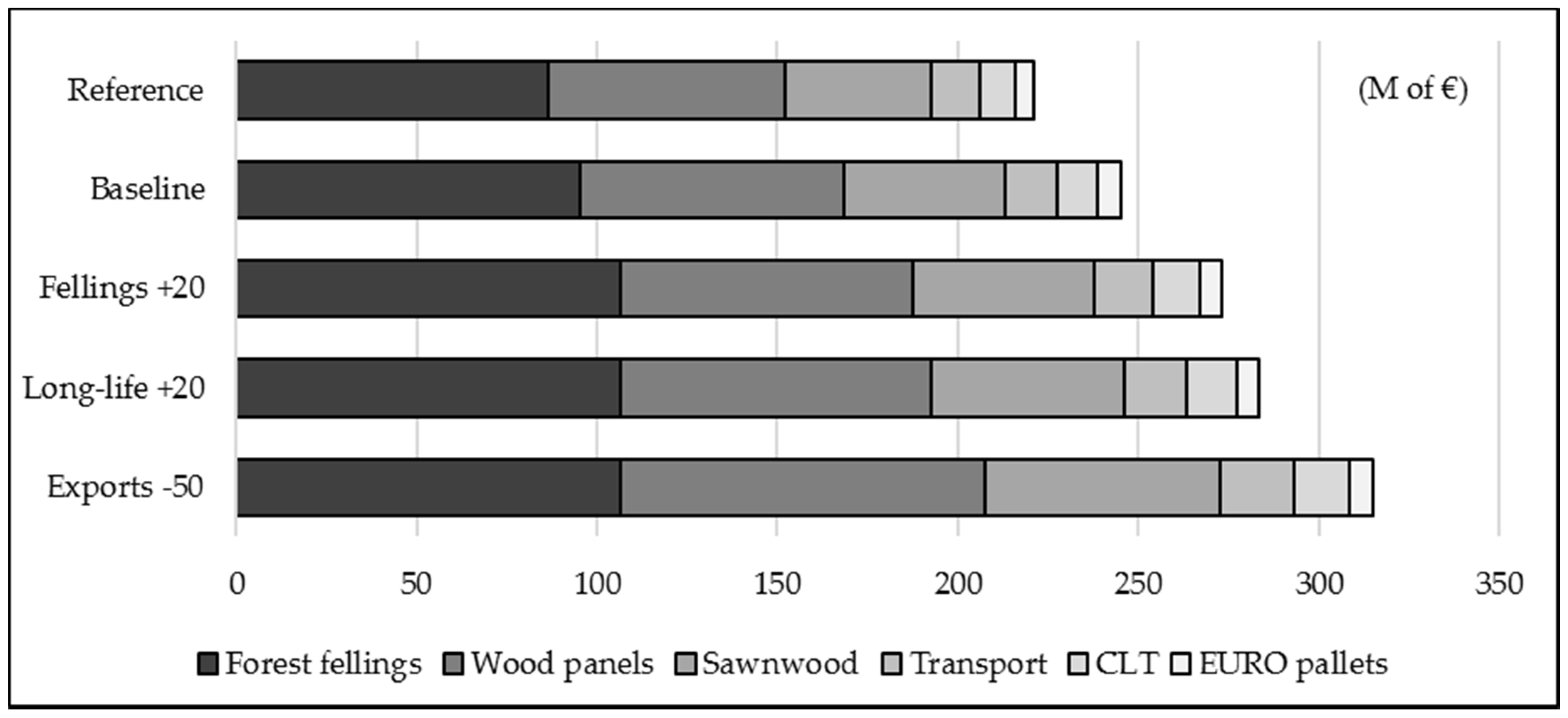 Forests 08 00133 g003