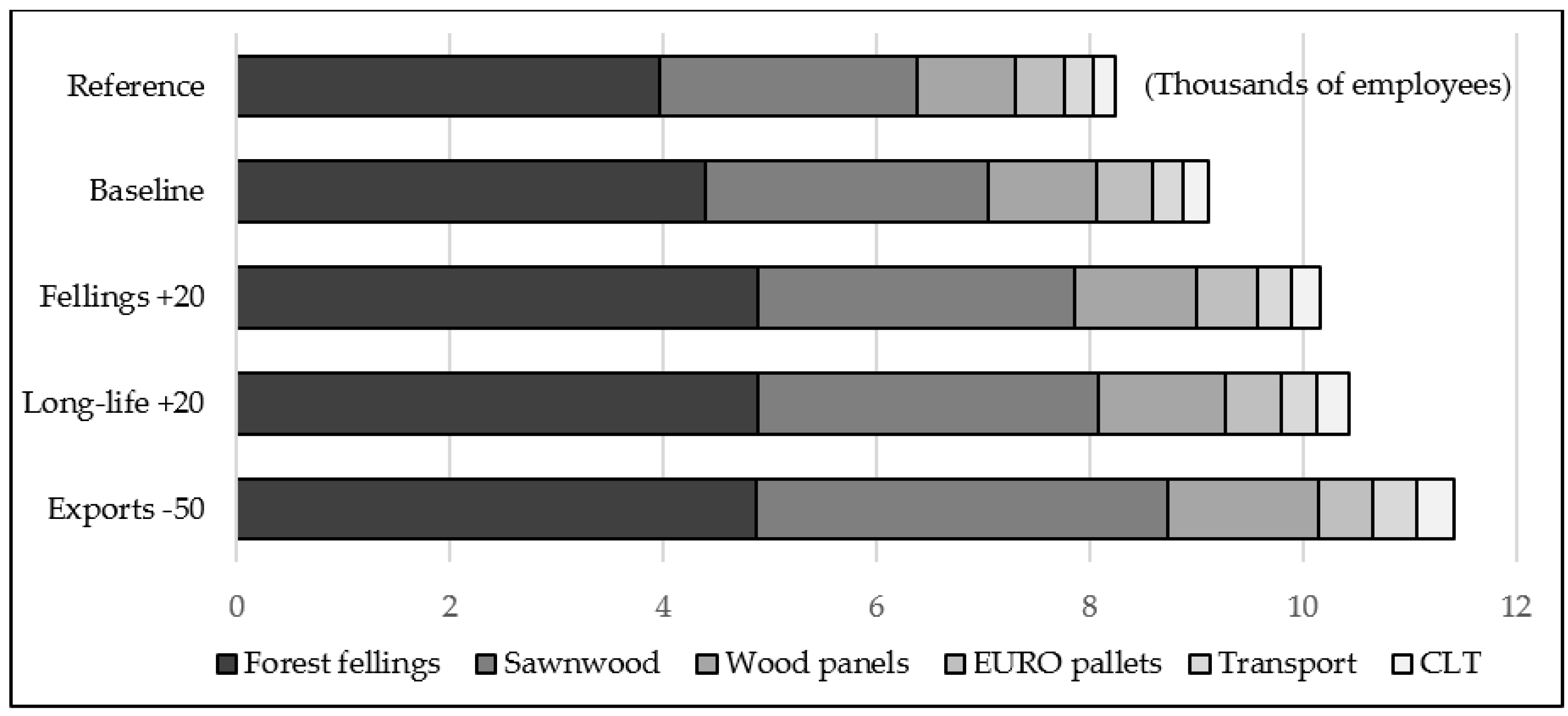 Forests 08 00133 g004