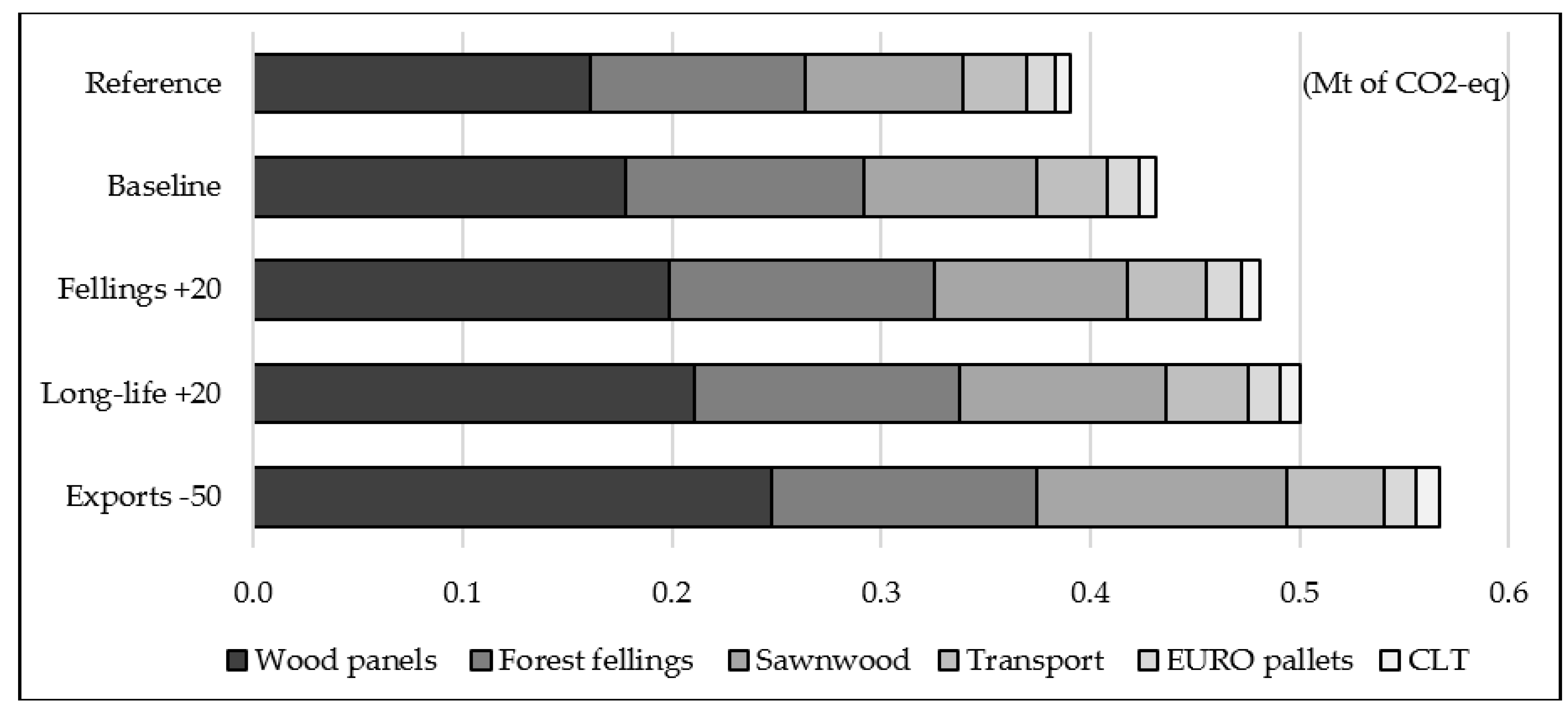 Forests 08 00133 g005