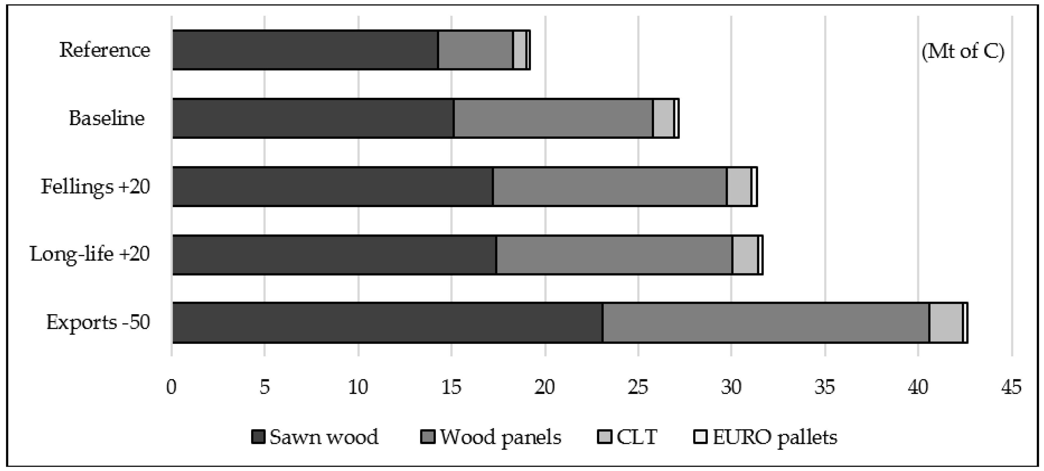 Forests 08 00133 g006