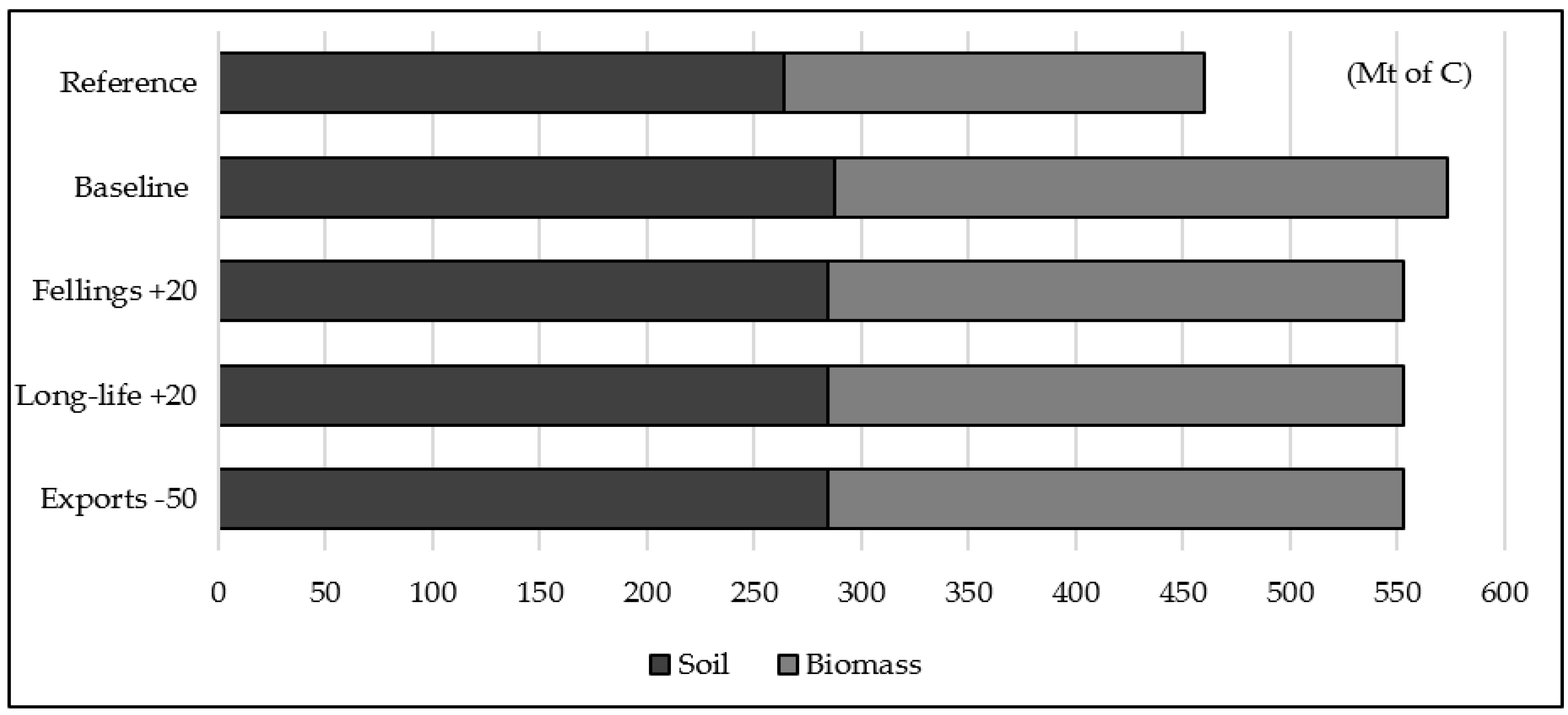 Forests 08 00133 g007