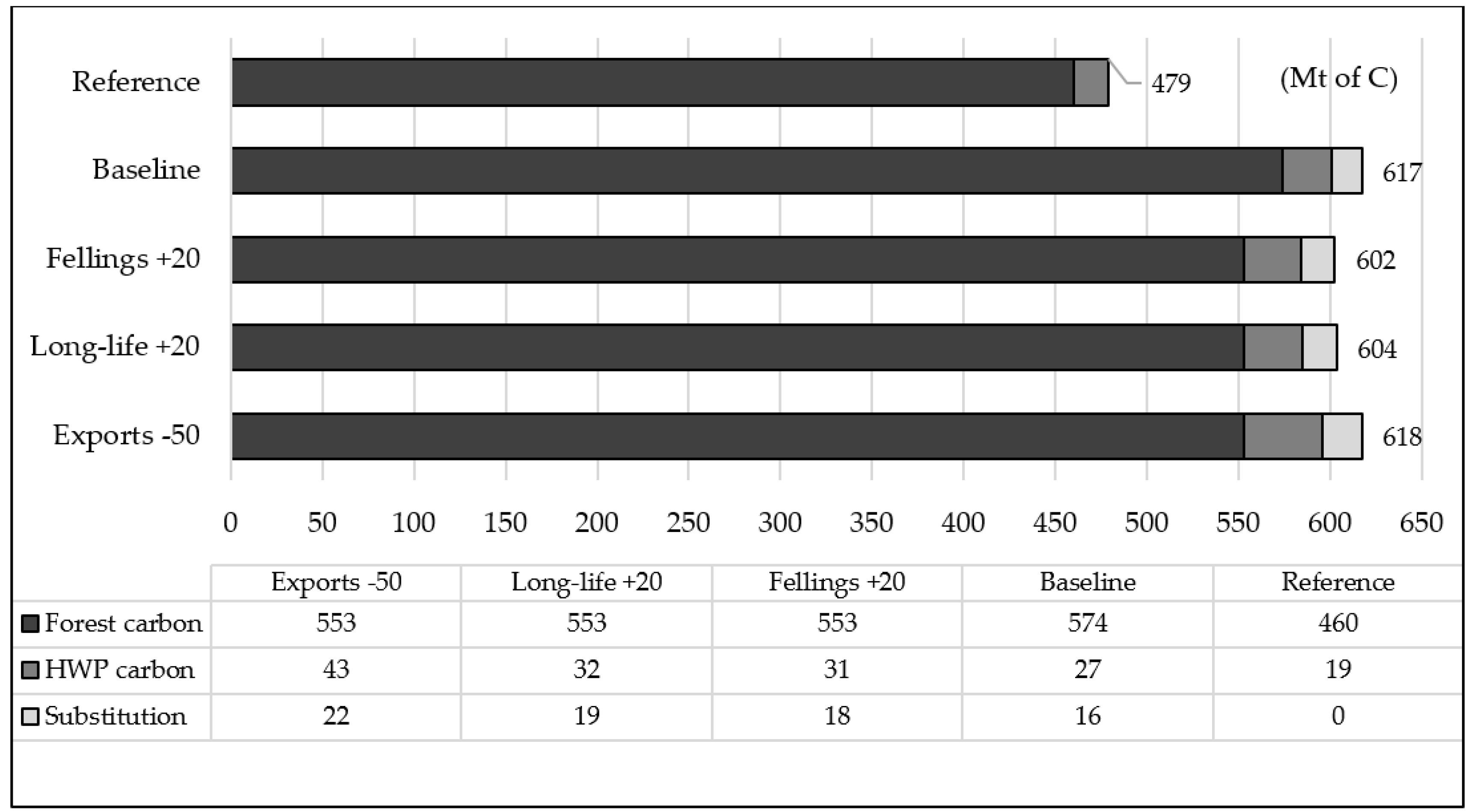 Forests 08 00133 g009