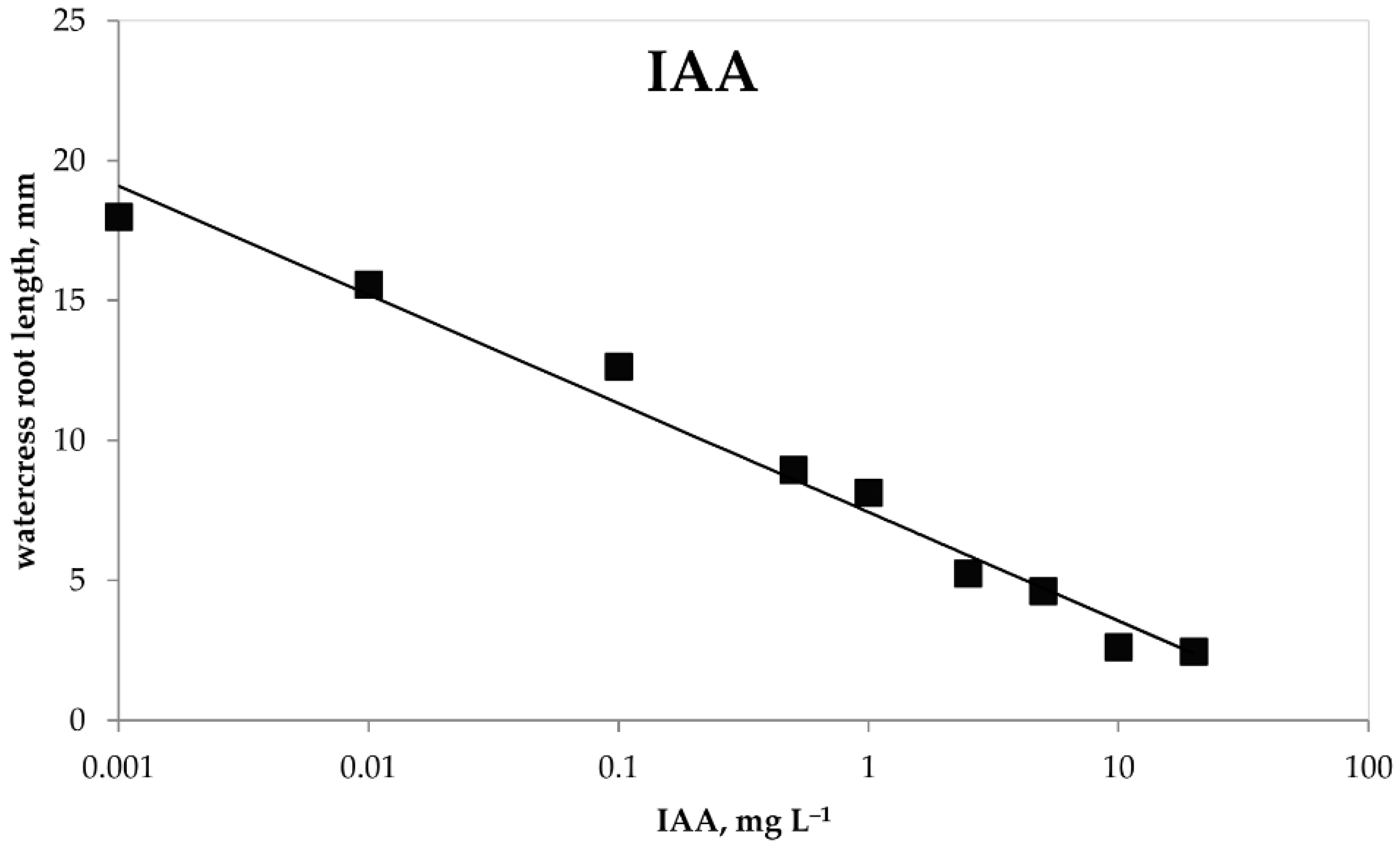 Forests 08 00135 g002