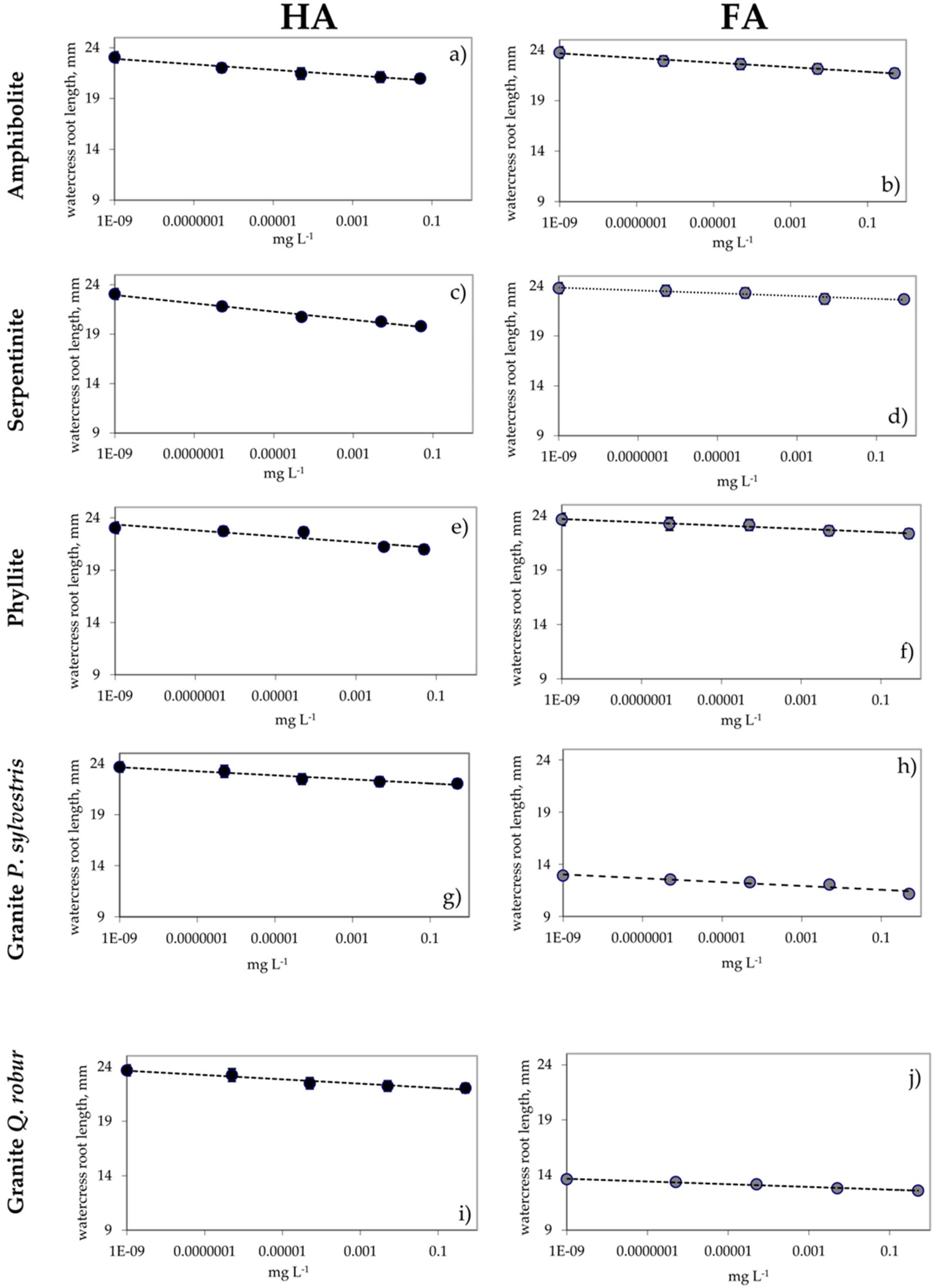 Forests 08 00135 g003