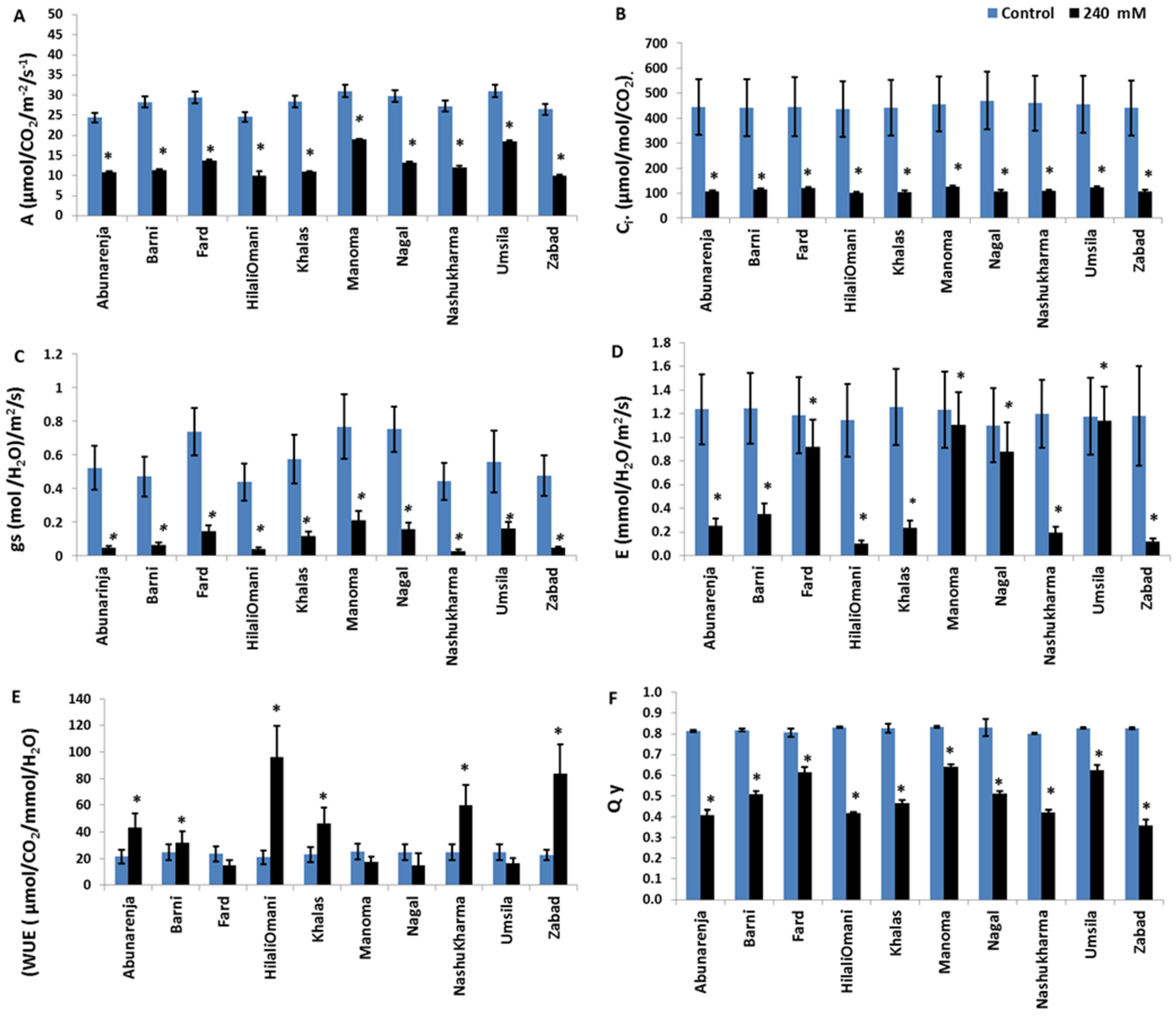 Forests 08 00136 g002