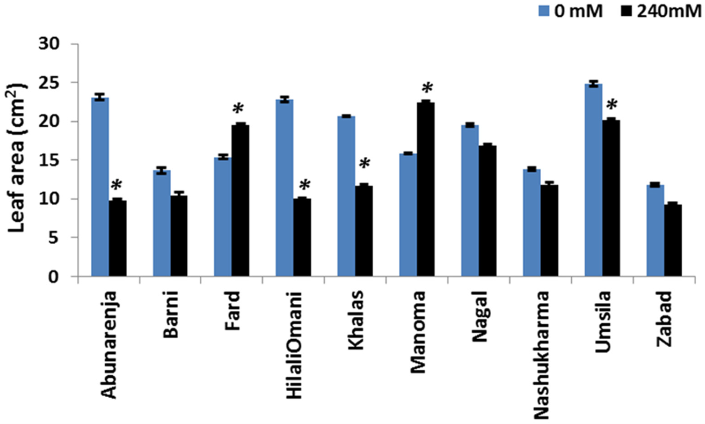 Forests 08 00136 g003