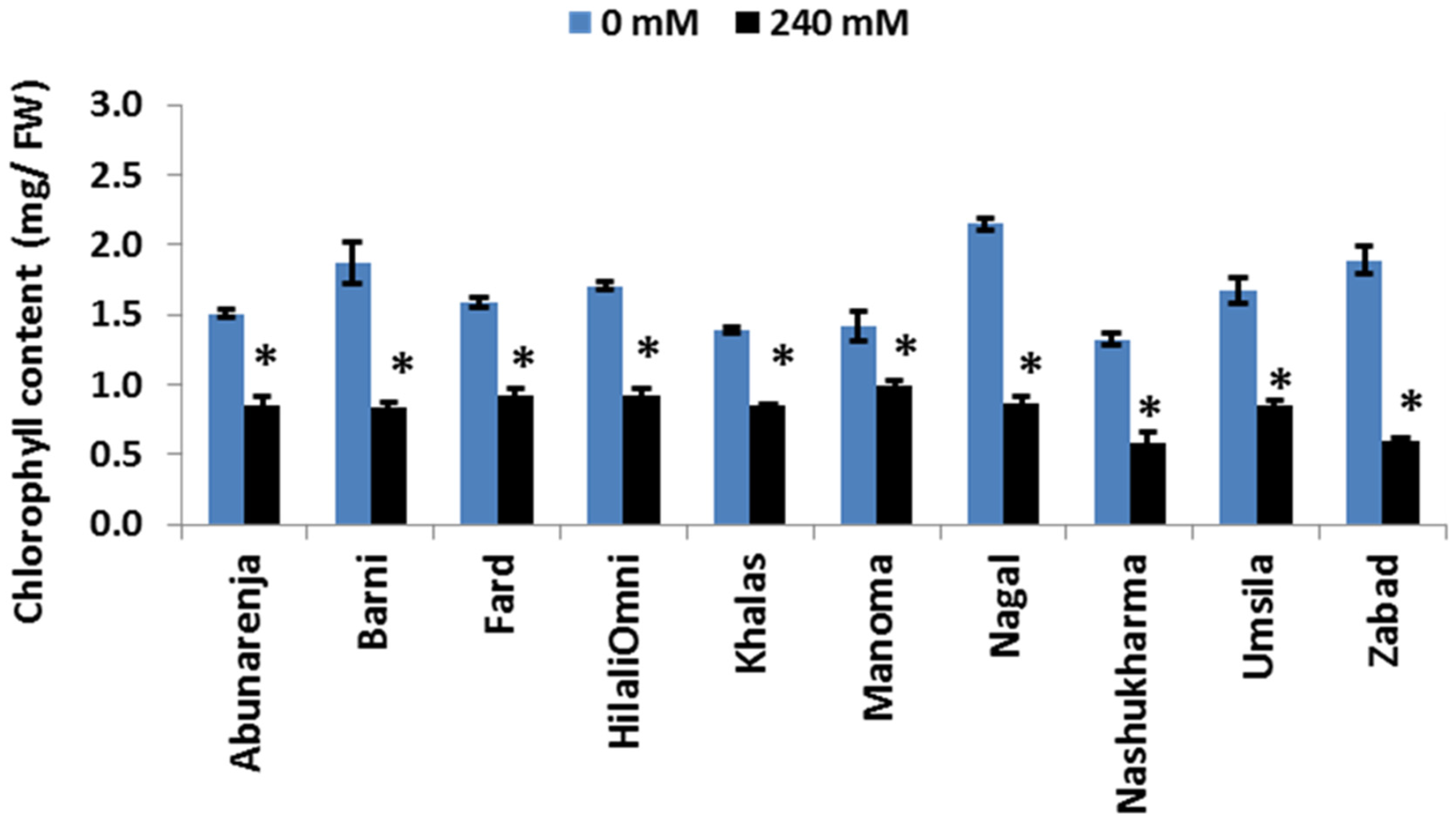 Forests 08 00136 g004
