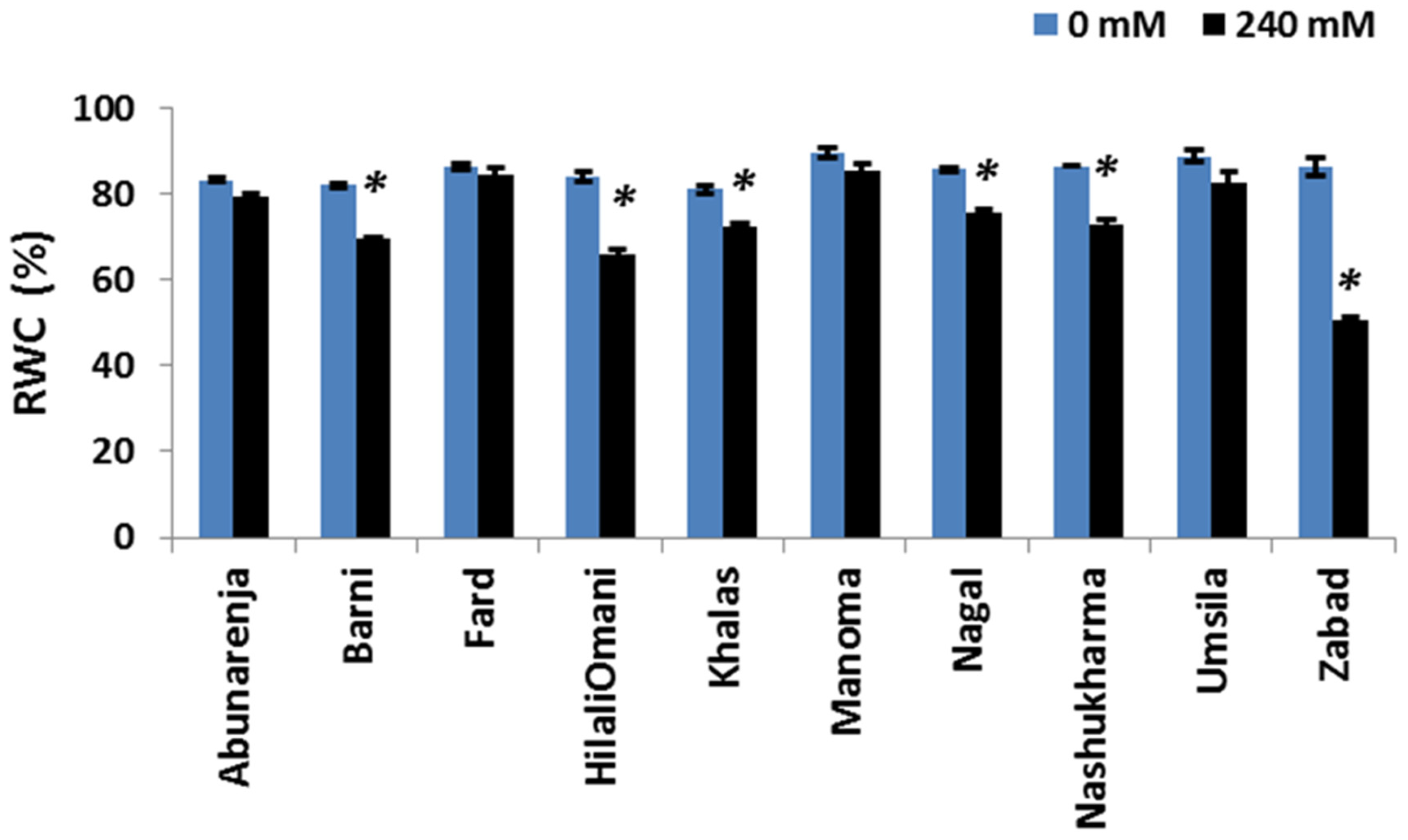 Forests 08 00136 g005