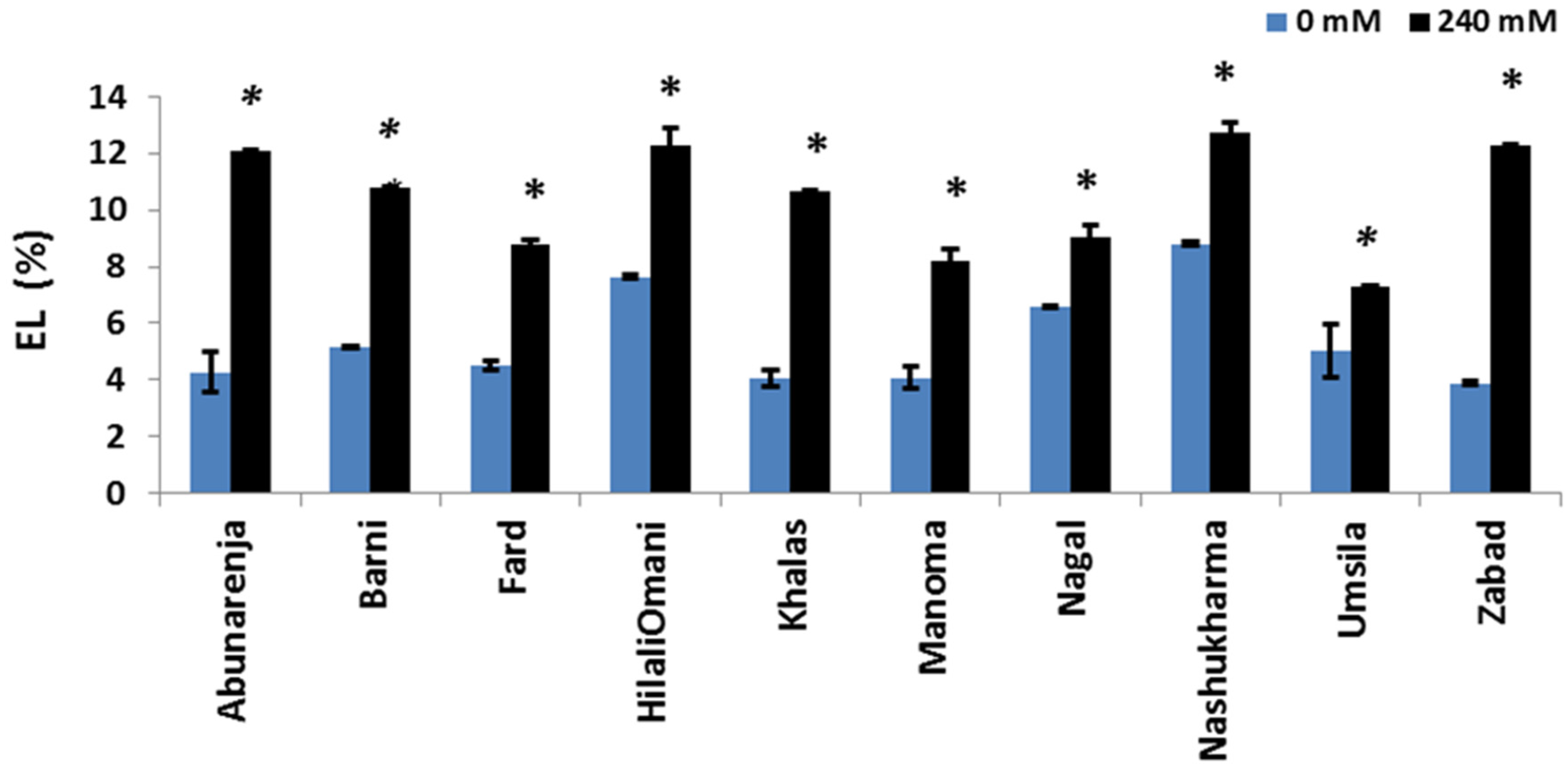 Forests 08 00136 g007