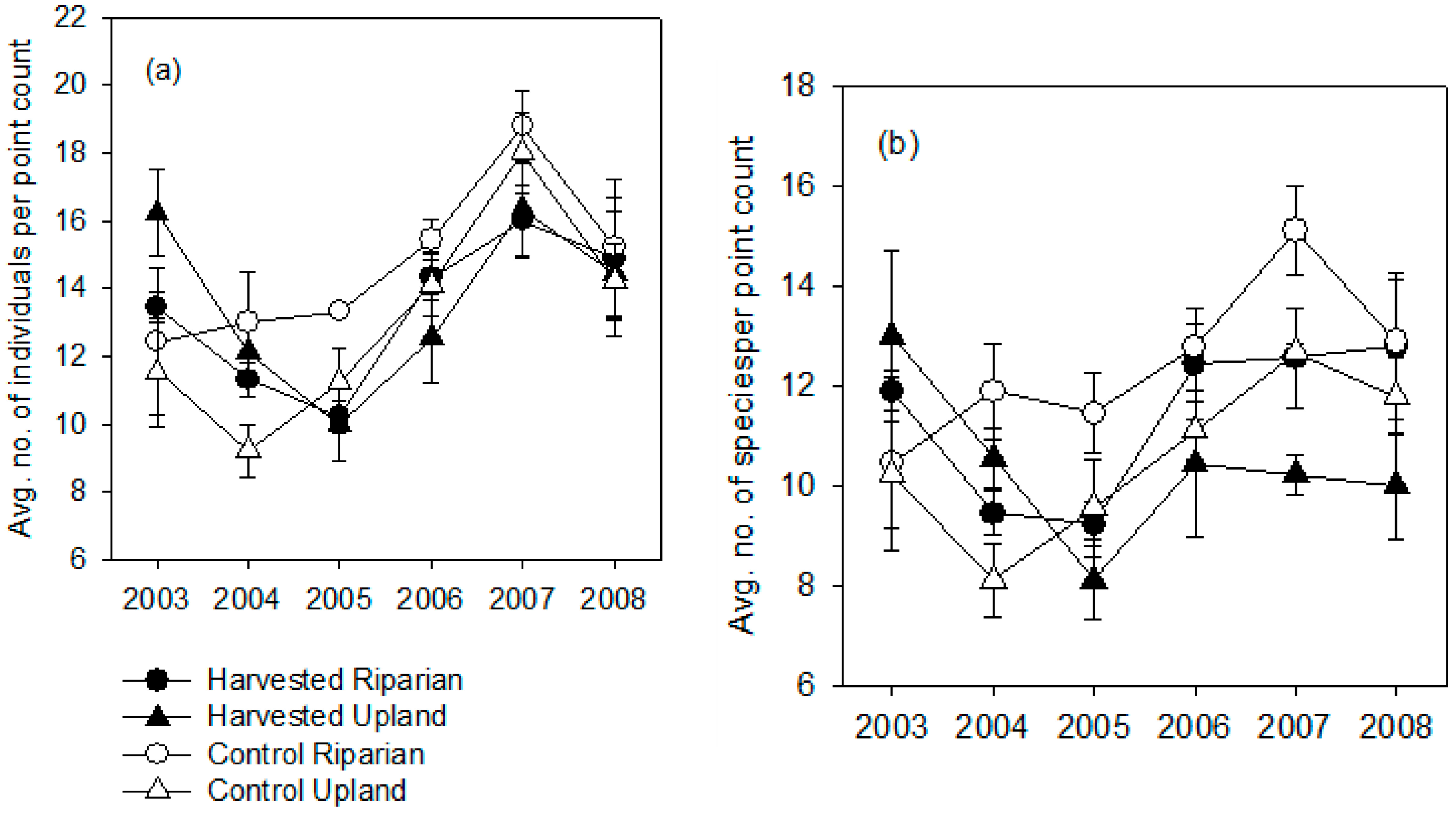 Forests 08 00141 g002