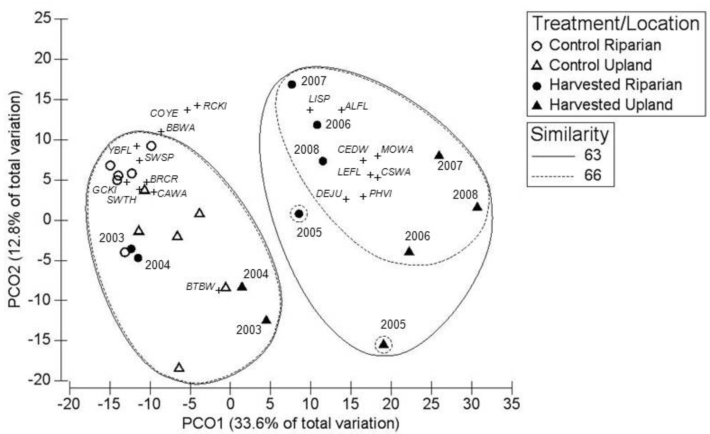 Forests 08 00141 g003