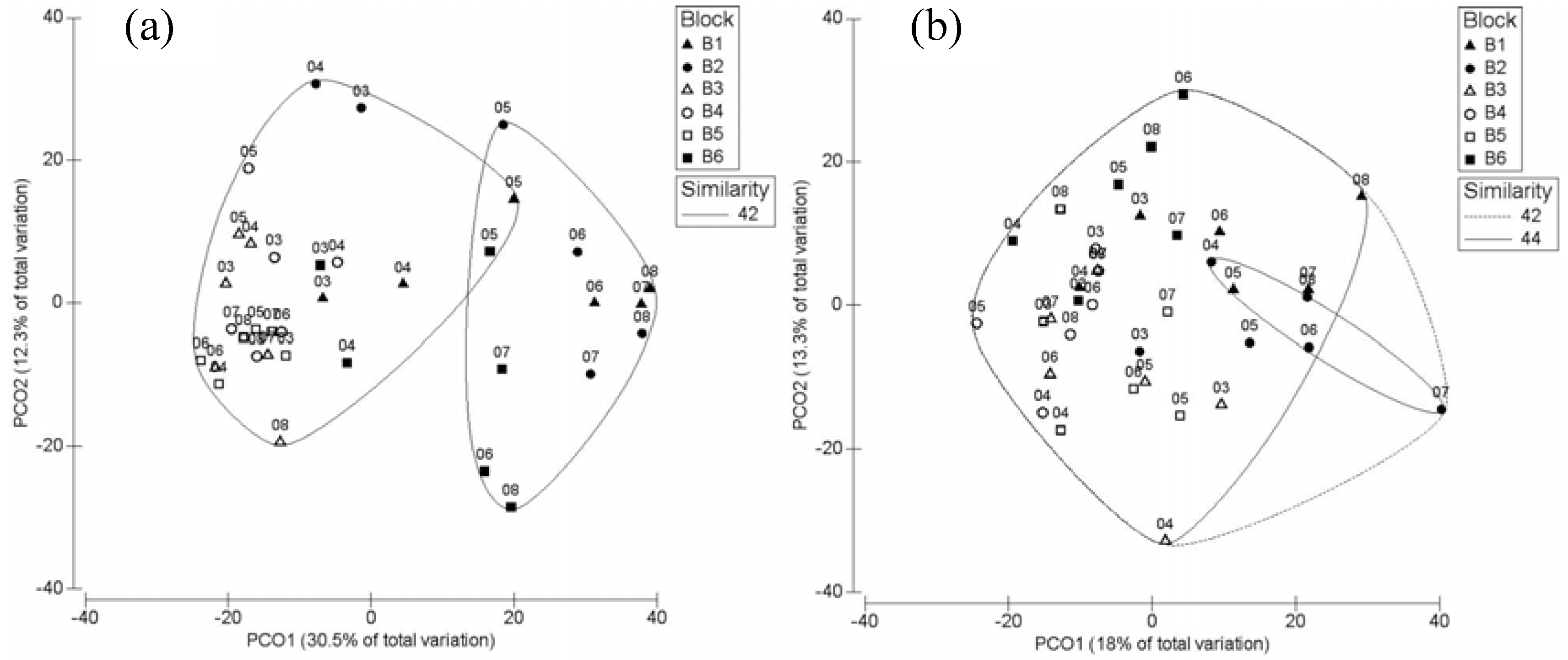 Forests 08 00141 g004