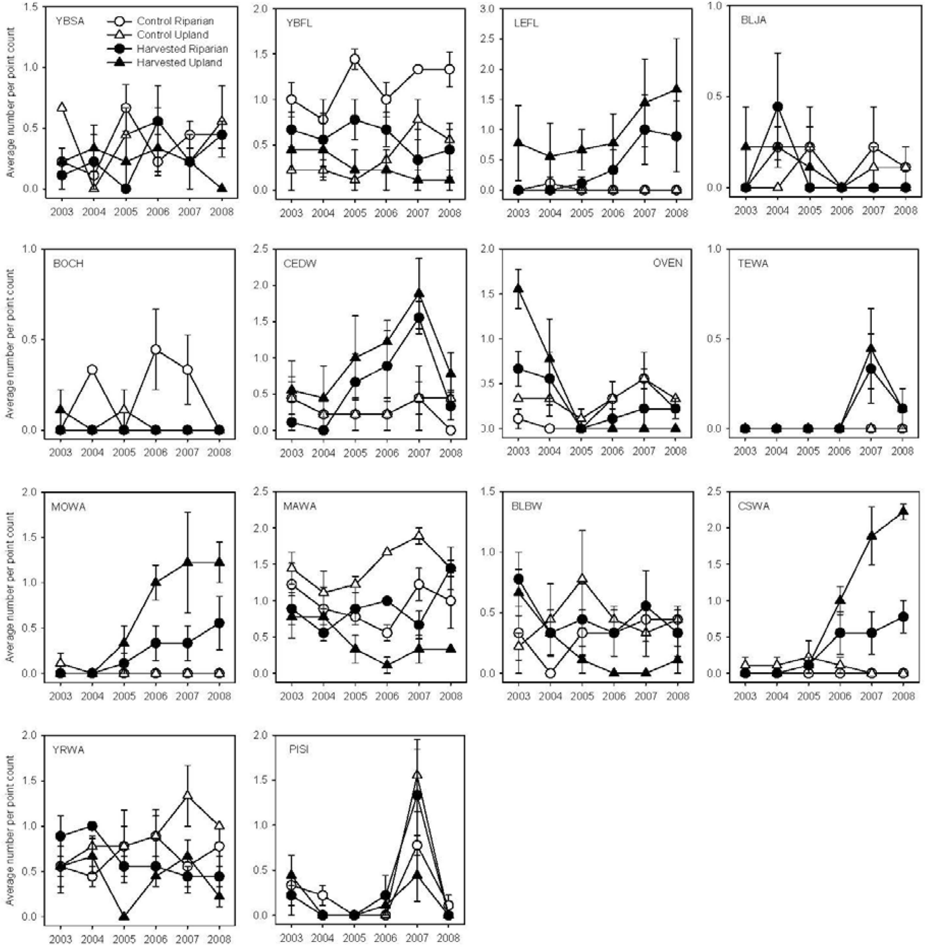 Forests 08 00141 g005