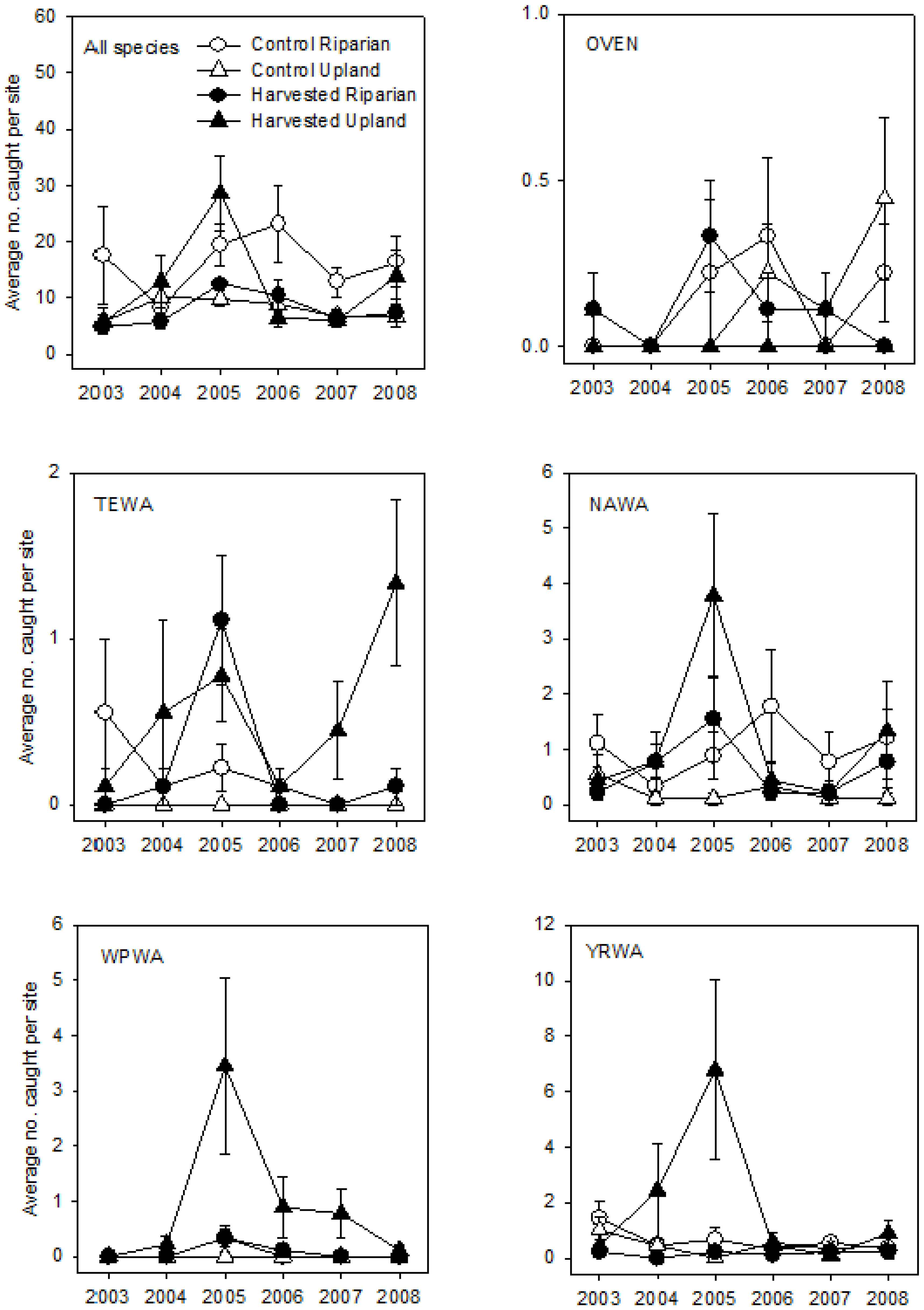 Forests 08 00141 g006